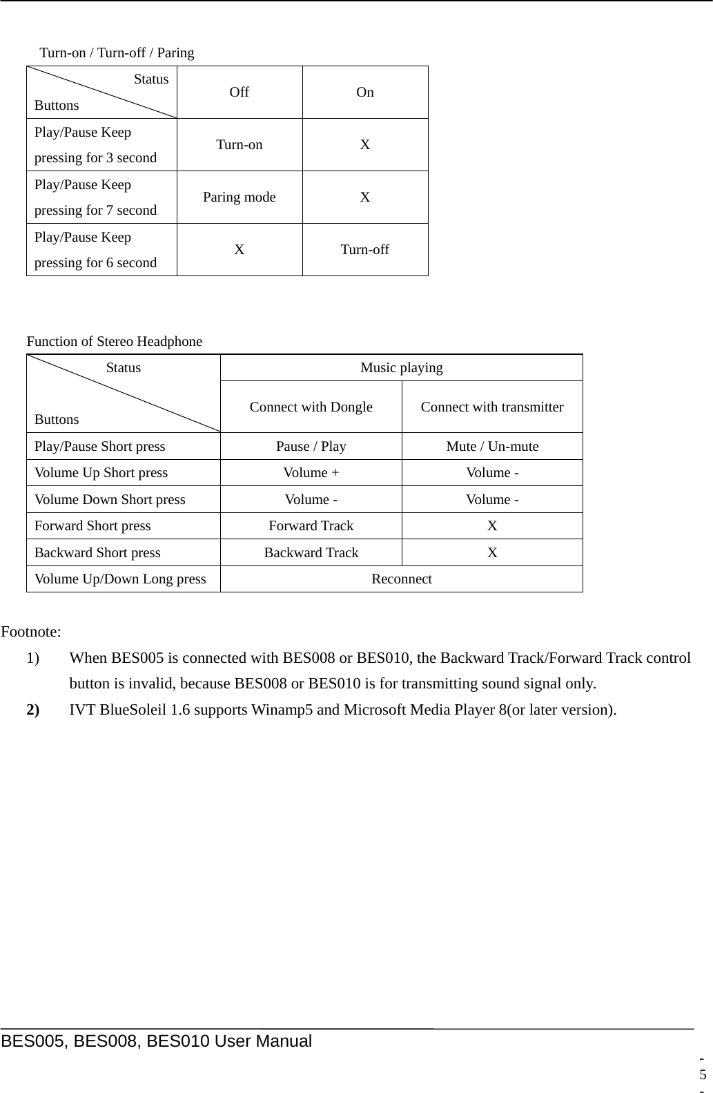     BES005, BES008, BES010 User Manual   Turn-on / Turn-off / Paring   Status Buttons  Off   On Play/Pause Keep   pressing for 3 second  Turn-on X Play/Pause Keep   pressing for 7 second  Paring mode  X Play/Pause Keep   pressing for 6 second  X Turn-off  Function of Stereo Headphone Music playing   Status  Buttons  Connect with Dongle  Connect with transmitter Play/Pause Short press    Pause / Play  Mute / Un-mute   Volume Up Short press    Volume +  Volume - Volume Down Short press    Volume -  Volume - Forward Short press  Forward Track  X Backward Short press  Backward Track  X Volume Up/Down Long press  Reconnect  Footnote: 1)  When BES005 is connected with BES008 or BES010, the Backward Track/Forward Track control button is invalid, because BES008 or BES010 is for transmitting sound signal only. 2) IVT BlueSoleil 1.6 supports Winamp5 and Microsoft Media Player 8(or later version).- 5 -