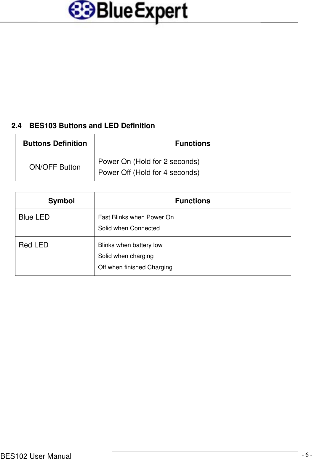      BES102 User Manual  - 6 -        2.4    BES103 Buttons and LED Definition Buttons Definition  Functions ON/OFF Button  Power On (Hold for 2 seconds) Power Off (Hold for 4 seconds)   Symbol Functions Blue LED  Fast Blinks when Power On Solid when Connected Red LED  Blinks when battery low Solid when charging Off when finished Charging    