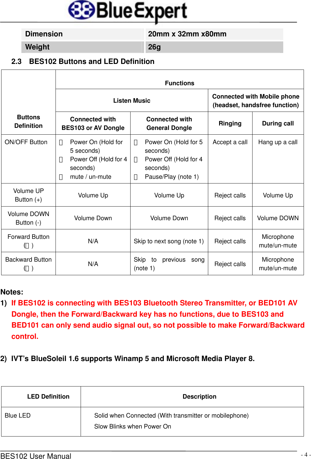      BES102 User Manual  - 4 -Dimension  20mm x 32mm x80mm Weight  26g 2.3  BES102 Buttons and LED Definition Functions Listen Music  Connected with Mobile phone (headset, handsfree function)Buttons Definition  Connected with BES103 or AV Dongle Connected with General Dongle  Ringing During call ON/OFF Button  ＊  Power On (Hold for 5 seconds) ＊  Power Off (Hold for 4 seconds) ＊  mute / un-mute ＊  Power On (Hold for 5 seconds) ＊  Power Off (Hold for 4 seconds) ＊  Pause/Play (note 1) Accept a call  Hang up a call Volume UP Button (+)  Volume Up  Volume Up  Reject calls  Volume Up Volume DOWN Button (-)  Volume Down  Volume Down  Reject calls  Volume DOWNForward Button (＞)  N/A  Skip to next song (note 1) Reject calls  Microphone mute/un-mute Backward Button (＜)  N/A  Skip to previous song (note 1)  Reject calls  Microphone mute/un-mute  Notes: 1)  If BES102 is connecting with BES103 Bluetooth Stereo Transmitter, or BED101 AV Dongle, then the Forward/Backward key has no functions, due to BES103 and BED101 can only send audio signal out, so not possible to make Forward/Backward control.     2)  IVT&rsquo;s BlueSoleil 1.6 supports Winamp 5 and Microsoft Media Player 8.   LED Definition  Description Blue LED  Solid when Connected (With transmitter or mobilephone) Slow Blinks when Power On 