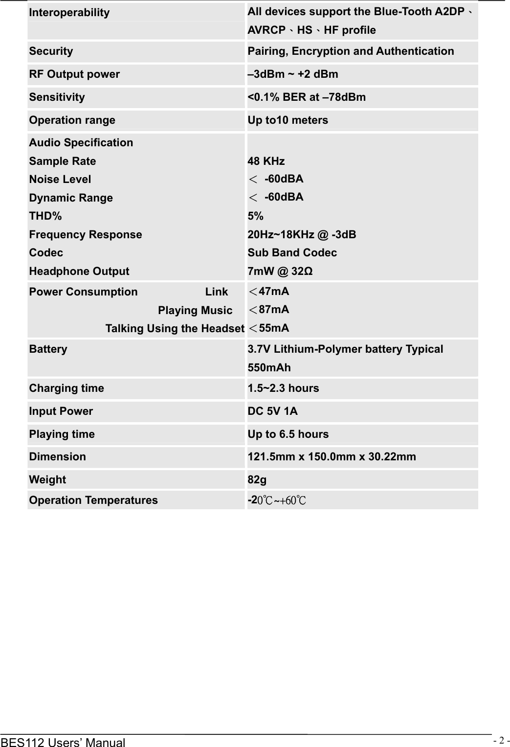      BES112 Users&rsquo; Manual  - 2 -Interoperability  All devices support the Blue-Tooth A2DP、AVRCP、HS、HF profile Security  Pairing, Encryption and Authentication RF Output power  &ndash;3dBm ~ +2 dBm Sensitivity  <0.1% BER at &ndash;78dBm Operation range  Up to10 meters Audio Specification   Sample Rate Noise Level Dynamic Range THD% Frequency Response Codec Headphone Output  48 KHz ＜ -60dBA ＜ -60dBA 5% 20Hz~18KHz @ -3dB Sub Band Codec 7mW @ 32Ω Power Consumption            Link                        Playing Music Talking Using the Headset ＜47mA ＜87mA ＜55mA Battery  3.7V Lithium-Polymer battery Typical 550mAh Charging time  1.5~2.3 hours Input Power  DC 5V 1A Playing time  Up to 6.5 hours Dimension  121.5mm x 150.0mm x 30.22mm Weight  82g Operation Temperatures  -20℃~+60℃  