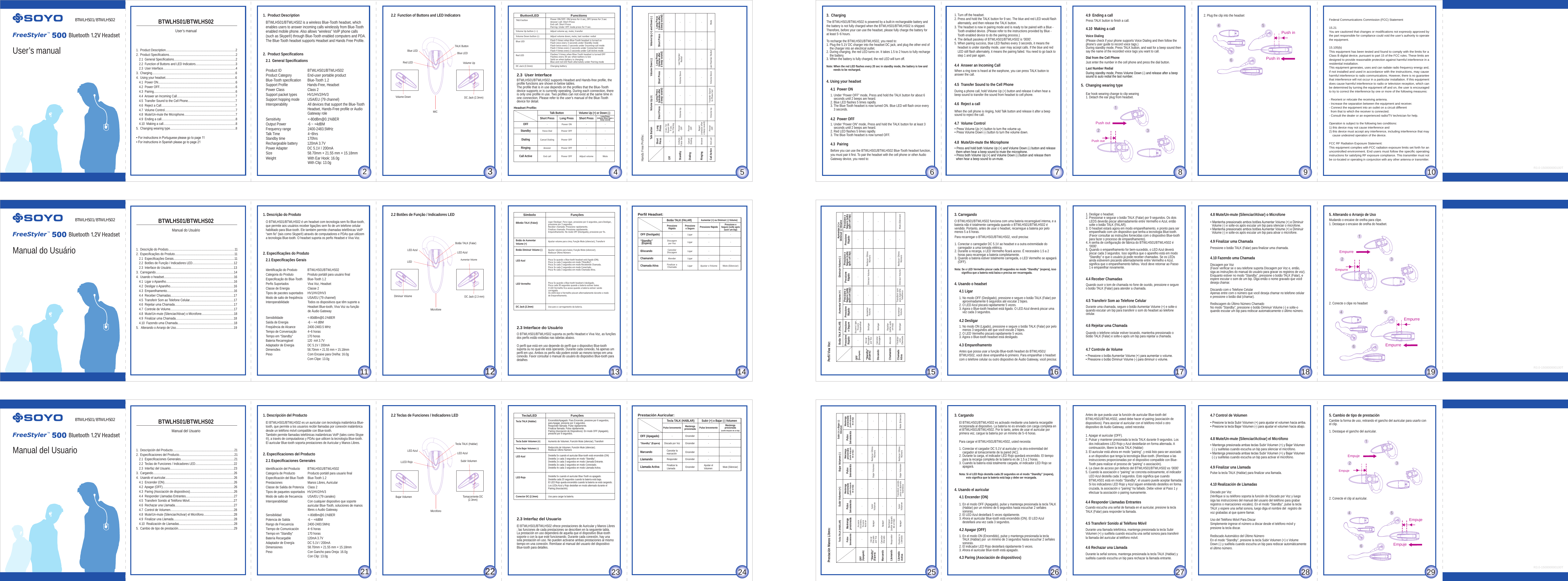 BTWLHS01/BTWLHS02BTWLHS01/BTWLHS02User&rsquo;s manualManual do Usu&aacute;rioBTWLHS01/BTWLHS02Federal Communications Commission (FCC) Statement15.21You are cautioned that changes or modifications not expressly approved bythe part responsible for compliance could void the user&rsquo;s authority to operatethe equipment.15.105(b)This equipment has been tested and found to comply with the limits for aClass B digital device, pursuant to part 15 of the FCC rules. These limits aredesigned to provide reasonable protection against harmful interference in aresidential installation.This equipment generates, uses and can radiate radio frequency energy and,if not installed and used in accordance with the instructions, may causeharmful interference to radio communications. However, there is no guaranteethat interference will not occur in a particular installation. If this equipmentdoes cause harmful interference to radio or television reception, which canbe determined by turning the equipment off and on, the user is encouragedto try to correct the interference by one or more of the following measures:- Reorient or relocate the receiving antenna.- Increase the separation between the equipment and receiver.- Connect the equipment into an outlet on a circuit different  from that to which the receiver is connected.- Consult the dealer or an experienced radio/TV technician for help.Operation is subject to the following two conditions:1) this device may not cause interference and2) this device must accept any interference, including interference that may    cause undesired operation of the device.FCC RF Radiation Exposure Statement:This equipment complies with FCC radiation exposure limits set forth for anuncontrolled environment. End users must follow the specific operatinginstructions for satisfying RF exposure compliance. This transmitter must notbe co-located or operating in conjunction with any other antenna or transmitter. 2. Plug the clip into the headsetPush inPush in4 56Push outPush out1231. Under &ldquo;Power OFF&rdquo; mode, Press and hold the TALK button for about 6    seconds until 2 beeps are heard.2. Blue LED flashes 5 times rapidly.3. The Blue-Tooth headset is now turned ON. Blue LED will flash once every    3 seconds.4.2  Power OFF1. Under &ldquo;Power ON&rdquo; mode, Press and hold the TALK button for at least 3    seconds until 2 beeps are heard.2. Red LED flashes 5 times rapidly.3. The Blue-Tooth headset is now turned OFF.4.3  PairingBefore you can use the BTWLHS01/BTWLHS02 Blue-Tooth headset function,you must pair it first. To pair the headset with the cell phone or other AudioGateway device, you need to:1. Turn off the headset.2. Press and hold the TALK button for 9 sec. The blue and red LED would flash    alternately, and then release the TALK button.3. The headset is now in pairing mode and is ready to be paired with a Blue -    Tooth enabled device. (Please refer to the instructions provided by Blue -     Tooth enabled device to do the pairing process.)4. The default passkey of BTWLHS01/BTWLHS02 is &lsquo;0000&rsquo;.5. When pairing success, blue LED flashes every 3 seconds, it means the    headset is under standby mode, user may accept calls. If the blue and red    LED still flash alternately, it means the pairing failed. You need to go back to    step 1 and pair again.4.4  Answer an Incoming CallWhen a ring tone is heard at the earphone, you can press TALK button toanswer the call.4.5  Transfer Sound to the Cell PhoneDuring a phone call, hold Volume Up (+) button and release it when hear abeep sound to transfer the sound from headset to cell phone.Button/LED FunctionsTALK button Power ON/OFF: ON/press for 6 sec, OFF/press for 3 secAnswer call: Short PressEnd call: Short PressPairing: Under OFF mode press for 9 sec.Volume Up button (+)Volume Down button (-)Blue LEDRed LEDDC Jack (2.3mm)Adjust volume up; mute; transferAdjust volume down; mute; last number redialFlash 5 times when Blue-Tooth headset is turned onFlash once every 3 seconds under Standby modeFlash twice every 3 seconds under Incoming-call modeFlash 3 times every 3 seconds under Connected modeFlash 4 times every 3 seconds under Call Active modeFlashes 5 times when Blue-Tooth headset is turned OFFFlashes every 20 sec when battery is lowSolid on when battery is chargingBlue and red LED flash alternately under Pairing modeCharging batteryBTWLHS01/BTWLHS02User&rsquo;s manual1.  Product Description......................................................................................22.  Product Specifications..................................................................................22.1  General Specifications............................................................................22.2  Function of Buttons and LED Indicators.................................................32.3  User Interface.........................................................................................43.  Charging.......................................................................................................64.  Using your headset......................................................................................64.1  Power ON...............................................................................................64.2  Power OFF..............................................................................................64.3  Pairing.....................................................................................................64.4  Answer an Incoming Call........................................................................74.5  Transfer Sound to the Cell Phone..........................................................74.6  Reject a Call...........................................................................................74.7  Volume Control.......................................................................................74.8  Mute/Un-mute the Microphone...............................................................74.9  Ending a call...........................................................................................84.10  Making a call.........................................................................................85.  Changing wearing type.................................................................................8▪ For instructions in Portuguese please go to page 11▪ For instructions in Spanish please go to page 211.  Product DescriptionBTWLHS01/BTWLHS02 is a wireless Blue-Tooth headset, whichenables users to answer incoming calls wirelessly from Blue-Toothenabled mobile phone. Also allows &ldquo;wireless&rdquo; VoIP phone calls(such as Skype&reg;) through Blue-Tooth enabled computers and PDA.The Blue-Tooth headset supports Headset and Hands Free Profile.2.  Product Specifications2.1  General SpecificationsProduct ID                            BTWLHS01/BTWLHS02Product Category                 End-user portable productBlue-Tooth specification       Blue-Tooth 1.2Support Profile                     Hands-Free, HeadsetPower Class                         Class 2Support packet types           HV1/HV2/HV3Support hopping mode         USA/EU (79 channel)Interoperability                      All devices that support the Blue-Tooth                                             Headset, Hands-Free profile or Audio                                             Gateway roleSensitivity                             <-80dBm@0.1%BEROutput Power                       -6 ~ +4dBMFrequency range                  2400-2483.5MHzTalk Time                              4~6hrsStandby time                        170hrsRechargeable battery           120mA 3.7VPower Adapter                      DC 5.1V / 200mASize                                      58.70mm &times; 21.55 mm &times; 15.18mmWeight                                  With Ear Hook: 16.0g                                             With Clip: 13.0g2.2  Function of Buttons and LED IndicatorsTALK ButtonBlue LEDBlue LEDRed LED Volume UpDC Jack (2.3mm)MICVolume DownBTWLHS01/BTWLHS02 supports Headset and Hands-free profile, theprofile functions are shown in below tables.The profile that is in use depends on the profiles that the Blue-Toothdevice supports or is currently operating. During each connection, thereis only one profile in use. Two profiles can not exist at the same time inone connection. Please refer to the user&rsquo;s manual of the Blue-Toothdevice for detail.2.3  User Interface4.1  Power ON4. Using your headset4.6  Reject a callWhen the cell phone is ringing, hold Talk button and release it after a beepsound to reject the call.4.7  Volume Control▪ Press Volume Up (+) button to turn the volume up. ▪ Press Volume Down (-) button to turn the volume down.4.8  Mute/Un-mute the Microphone▪ Press and hold both Volume Up (+) and Volume Down (-) button and release  them when hear a beep sound to mute the microphone. ▪ Press both Volume Up (+) and Volume Down (-) button and release them  when hear a beep sound to un-mute.4.9  Ending a callPress TALK button to finish a call.4.10  Making a callVoice Dialing(Please check if your phone supports Voice Dialing and then follow thephone&rsquo;s user guide to record voice tags.)During standby mode, Press TALK button, and wait for a beep sound thensay the name of the recorded voice tags you want to call.Dial from the Cell PhoneJust enter the number in the cell phone and press the dial button.Last Number RedialDuring standby mode, Press Volume Down (-) and release after a beepsound to auto redial the last number.5.  Changing wearing typeEar hook wearing change to clip wearing1. Detach the ear plug from headset. Headset Profile:Talk Button Volume Up (+) or Down (-)OFFCall ActiveRingingDialingStandbyShort Press Long Press Short Press Long Press(release when hear abeep sound)End callAnswerCancel DialingVoice Dial-Power ONPower OFFPower OFFPower OFFPower OFF Adjust volume Mute---- ----Manual do Usu&aacute;rio1.  Descri&ccedil;&atilde;o do Produto.................................................................................112.  Especifica&ccedil;&otilde;es do Produto.........................................................................112.1  Especifica&ccedil;&otilde;es Gerais...........................................................................112.2  Bot&otilde;es de Fun&ccedil;&atilde;o / Indicadores LED.................................................122.3  Interface do Usu&aacute;rio.............................................................................133.  Carregando................................................................................................144.  Usando o headset......................................................................................164.1  Ligar o Aparelho....................................................................................164.2  Desligar o Aparelho..............................................................................164.3  Emparelhamento...................................................................................164.4  Receber Chamadas..............................................................................174.5  Transferir Som ao Telefone Celular.......................................................174.6  Rejeitar uma Chamada........................................................................174.7  Controle de Volume..............................................................................174.8  Mute/Un-mute (Silenciar/Ativar) o Microfone.......................................184.9  Finalizar uma Chamada.......................................................................184.10  Fazendo uma Chamada.....................................................................185.   Alterando o Arranjo de Uso.......................................................................19Manual del Usuario1.  Descripci&oacute;n del Producto............................................................................212.  Especificaciones del Producto....................................................................212.1  Especificaciones Generales..................................................................212.2  Teclas de Funciones / Indicadores LED................................................222.3  Interfaz del Usuario..............................................................................233.  Cargando....................................................................................................264.  Usando el auricular.....................................................................................264.1  Encender (ON)......................................................................................264.2  Apagar (OFF)........................................................................................264.3  Paring (Asociaci&oacute;n de dispositivos)......................................................264.4  Responder Llamadas Entrantes...........................................................274.5  Transferir Sonido al Tel&eacute;fono M&oacute;vil.....................................................274.6  Rechazar una Llamada.......................................................................274.7  Control de Volumen..............................................................................284.8  Mute/Un-mute (Silenciar/Activar) el Micr&oacute;fono....................................284.9  Finalizar una Llamada..........................................................................284.10  Realizaci&oacute;n de Llamadas...................................................................285.  Cambio de tipo de prestaci&oacute;n....................................................................291. Descri&ccedil;&atilde;o do ProdutoO BTWLHS01/BTWLHS02 &eacute; um headset com tecnologia sem fio Blue-tooth,que permite aos usu&aacute;rios receber liga&ccedil;&otilde;es sem fio de um telefone celularhabilitado para Blue-tooth. Ele tamb&eacute;m permite chamadas telef&ocirc;nicas VoIP &ldquo;sem fio&rdquo; (tais como Skype&reg;) atrav&eacute;s de computadores e PDAs que utilizema tecnologia Blue-tooth. O headset suporta os perfis Headset e Viva Voz.2. Especifica&ccedil;&otilde;es do Produto2.1 Especifica&ccedil;&otilde;es GeraisIdentifica&ccedil;&atilde;o do Produto        BTWLHS01/BTWLHS02Categoria do Produto        Produto port&aacute;til para usu&aacute;rio finalEspecifica&ccedil;&atilde;o do Blue-Tooth      Blue-Tooth 1.2Perfis Suportados        Viva Voz, HeadsetClasse de Energia        Classe 2Tipos de pacotes suportados     HV1/HV2/HV3Modo de salto de freq&uuml;&ecirc;ncia      USA/EU (79 channel)Interoperabilidade        Todos os dispositivos que t&ecirc;m suporte a                                                   Headset Blue-tooth, Viva Voz ou fun&ccedil;&atilde;o                                                   de &Aacute;udio GatewaySensibilidade                              <-80dBm@0.1%BERSa&iacute;da de Energia         -6 ~ +4 dBMFreq&uuml;&ecirc;ncia de Alcance         2400-2483.5 MHzTempo de Conversa&ccedil;&atilde;o        4~6 horasTempo em &ldquo;Standby&rdquo;        170 horasBateria Recarreg&aacute;vel        120  mA 3.7VAdaptador de Energia        DC 5.1V / 200mADimens&otilde;es                               58.70mm &times; 21.55 mm &times; 15.18mmPeso                               Com Encaixe para Orelha: 16.0g                                                     Com Clipe: 13.0g2.2 Bot&otilde;es de Fun&ccedil;&atilde;o / Indicadores LEDBot&atilde;o TALK (Falar)LED AzulLED AzulLED Aumentar VolumeDC Jack (2.3 mm)MicrofoneDiminuir VolumeS&iacute;mbolo Fun&ccedil;&otilde;esBBot&atilde;o TALK (Falar)) Ligar/Desligar: Para Ligar, pressione por 6 segundos, para Desligar,pressione por 3 segundos.Receber chamada: Pressione rapidamente. Finalizar chamada: Pressione rapidamente.Emparelhamento: No modo OFF (Desligado), pressione por 9s.Bot&atilde;o de AumentarVolume (+)Bot&atilde;o Diminuir Volume (-)LED AzulLED VermelhoDC Jack (2.3mm)Ajustar volume para cima; Fun&ccedil;&atilde;o Mute (silenciar); TransferirAjustar volume para baixo; Fun&ccedil;&atilde;o Mute (silenciar);Rediscar &Uacute;ltimo N&uacute;meroPisca 5x quando o Blue-tooth headset est&aacute; ligado (ON).Pisca 1x cada 3 segundos em modo ?Standby?.Pisca 2x cada 3 segundos em modo Recebendo Chamada.Pisca 3x cada 2 segundos em modo Conectado.Pisca 4x cada 3 segundos em modo Chamada Ativa.Pisca 5x quando o Blue-tooth headset &eacute; desligado.Pisca cada 20 segundos quando a bateria estiver baixa.O LED Vermelho fica aceso quando a bateria estiver sendocarregada.Os LEDS Azul e Vermelho piscam alternadamente durante o modode Emparelhamento.Uso para o carregamento da bateria.O BTWLHS01/BTWLHS02 suporta os perfis Headset e Viva Voz, as fun&ccedil;&otilde;esdos perfis est&atilde;o exibidas nas tabelas abaixo.2.3 Interface do Usu&aacute;rioPara recarregar o BTWLHS01/BTWLHS02, voc&ecirc; precisa:1. Conectar o carregador DC 5.1V ao headset e a outra extremidade do    carregador a uma tomada el&eacute;trica.2. Durante a recarga, o LED Vermelho ficar&aacute; aceso. &Eacute; necess&aacute;rio 1.5 a 2    horas para recarregar a bateria completamente.3. Quando a bateria estiver totalmente carregada, o LED Vermelho se apagar&aacute;    (OFF).Nota: Se o LED Vermelho piscar cada 20 segundos no modo &ldquo;Standby&rdquo; (espera), isso          significa que a bateria est&aacute; baixa e precisa ser recarregada.4.6 Rejeitar uma ChamadaQuando o telefone celular estiver tocando, mantenha pressionado obot&atilde;o TALK (Falar) e solte-o ap&oacute;s um bip para rejeitar a chamada.4.7 Controle de Volume▪ Pressione o bot&atilde;o Aumentar Volume (+) para aumentar o volume. ▪ Pressione o bot&atilde;o Diminuir Volume (-) para diminuir o volume.4.8 Mute/Un-mute (Silenciar/Ativar) o Microfone▪ Mantenha pressionado ambos bot&otilde;es Aumentar Volume (+) e Diminuir  Volume (-) e solte-os ap&oacute;s escutar um bip para silenciar o microfone. ▪ Mantenha pressionado ambos bot&otilde;es Aumentar Volume (+) e Diminuir  Volume (-) e solte-os ap&oacute;s escutar um bip para ativar o microfone.Pressione o bot&atilde;o TALK (Falar) para finalizar uma chamada.4.9 Finalizar uma Chamada4.1 Ligar 1. No modo OFF (Desligado), pressione e segure o bot&atilde;o TALK (Falar) por    aproximadamente 6 segundos at&eacute; escutar 2 bipes.2. O LED Azul piscar&aacute; rapidamente 5 vezes.3. Agora o Blue-tooth headset est&aacute; ligado. O LED Azul dever&aacute; piscar uma    vez cada 3 segundos.4.2 Desligar 1. No modo ON (Ligado), pressione e segure o bot&atilde;o TALK (Falar) por pelo    menos 3 segundos at&eacute; que voc&ecirc; escute 2 bipes.2. O LED Vermelho piscar&aacute; rapidamente 5 vezes.3. Agora o Blue-tooth headset est&aacute; desligado.4.3 EmparelhamentoAntes que possa usar a fun&ccedil;&atilde;o Blue-tooth headset do BTWLHS01/BTWLHS02, voc&ecirc; deve emparelh&aacute;-lo primeiro. Para emparelhar o headsetcom o telefone celular ou outro dispositivo de &Aacute;udio Gateway, voc&ecirc; precisa:1. Desligar o headset.2. Pressionar e segurar o bot&atilde;o TALK (Falar) por 9 segundos. Os dois    LEDS dever&atilde;o piscar alternadamente entre Vermelho e Azul, ent&atilde;o    solte o bot&atilde;o TALK (FALAR).3. O headset estar&aacute; agora em modo emparelhamento, e pronto para ser    emparelhado com um dispositivo que tenha a tecnologia Blue-tooth.    (Favor consultar as instru&ccedil;&otilde;es fornecidas com o dispositivo Blue-tooth    para fazer o processo de emparelhamento).4. A senha de configura&ccedil;&atilde;o de f&aacute;brica do BTWLHS01/BTWLHS02 &eacute;    &lsquo;0000&rsquo;.5. Quando o emparelhamento for bem-sucedido, o LED Azul dever&aacute;    piscar cada 3 segundos. Isso significa que o aparelho est&aacute; em modo    &ldquo;Standby&rdquo; e que o usu&aacute;rio j&aacute; pode receber chamadas. Se os LEDs    ainda estiverem piscando alternadamente entre Vermelho e Azul,    significa que o emparelhamento falhou. Voc&ecirc; deve retornar ao Passo    1 e emparelhar novamente.4.4 Receber ChamadasQuando ouvir o tom de chamada no fone de ouvido, pressione e segureo bot&atilde;o TALK (Falar) para atender a chamada.4. Usando o headset4.5 Transferir Som ao Telefone CelularDurante uma chamada, segure o bot&atilde;o Aumentar Volume (+) e solte-oquando escutar um bip para transferir o som do headset ao telefonecelular. Discagem por Voz (Favor verificar se o seu telefone suporta Discagem por Voz e, ent&atilde;o,siga as instru&ccedil;&otilde;es do manual do usu&aacute;rio para gravar os registros de voz).Enquanto estiver no modo &ldquo;Standby&rdquo;, pressione o bot&atilde;o TALK (Falar), eespere escutar o som de um bip. Diga ent&atilde;o o nome gravado que voc&ecirc;deseja chamar.Discando com o Telefone CelularApenas entre com o n&uacute;mero que voc&ecirc; deseja chamar no telefone celulare pressione o bot&atilde;o dial (chamar).Rediscagem do &Uacute;ltimo N&uacute;mero Chamado No modo &ldquo;Standby&rdquo;, pressione o bot&atilde;o Diminuir Volume (-) e solte-oquando escutar um bip para rediscar automaticamente o &uacute;ltimo n&uacute;mero.4.10 Fazendo uma ChamadaMudando o encaixe de orelha para clipe.1. Destaque o encaixe de orelha do headset. 5. Alterando o Arranjo de Uso2. Conecte o clipe no headsetEmpurreEmpurre4 56EmpurreEmpurre1231. Descripci&oacute;n del ProductoEl BTWLHS01/BTWLHS02 es un auricular con tecnolog&iacute;a inal&aacute;mbrica Blue-tooth, que permite a los usuarios recibir llamadas por conexi&oacute;n inal&aacute;mbricadesde un tel&eacute;fono m&oacute;vil compatible con Blue-tooth. Tambi&eacute;n permite llamadas telef&oacute;nicas inal&aacute;mbricas VoIP (tales como Skype&reg;), a trav&eacute;s de computadoras y PDAs que utilicen la tecnolog&iacute;a Blue-tooth.El auricular Blue-tooth soporta prestaciones de Auricular y Manos Libres. 2. Especificaciones del Producto2.1 Especificaciones GeneralesIdentificaci&oacute;n del Producto        BTWLHS01/BTWLHS02Categor&iacute;a de Producto         Producto port&aacute;til para usuario finalEspecificaci&oacute;n del Blue-Tooth     Blue-Tooth 1.2Prestaciones          Manos Libres, AuricularClasse de Salida de Potencia     Class 2Tipos de paquetes soportados   HV1/HV2/HV3Modo de salto de frecuencia      USA/EU (79 canales)Interoperabilidad        Con cualquier dispositivo que soporte                                                    auricular Blue-Tooth, soluciones de manos                                                    libres o Audio Gateway.Sensibilidad          <-80dBm@0.1%BERPotencia de Salida        -6 ~ +4dBMRango de Frecuencia         2400-2483.5MHzTiempo de Comunicaci&oacute;n         4~6 horasTiempo en &ldquo;Standby&rdquo;         170 horasBater&iacute;a Recargable       120mA 3.7VAdaptador de Energ&iacute;a          DC 5.1V / 200mADimensiones          58.70mm &times; 21.55 mm &times; 15.18mmPeso          Con Gancho para Oreja: 16.0g          Con Clip: 13.0g2.2 Teclas de Funciones / Indicadores LEDTecla TALK (Hablar)LED AzulLED AzulLLED Rojo Subir VolumenTomacorriente DC(2.3mm)Micr&oacute;fonoBajar VolumenEl BTWLHS01/BTWLHS02 ofrece prestaciones de Auricular y Manos Libres; las funciones de cada prestaciones se describen en la seguiente tabla.La prestaci&oacute;n en uso depender&aacute; de aquella que el dispositivo Blue-toothsoporte o con la que est&eacute; funcionando. Durante cada conexi&oacute;n, hay unasola prestaci&oacute;n en uso. No pueden activarse ambas prestaciones al mismotiempo en una conexi&oacute;n. Rem&iacute;tase al manual del usuario del dispositivoBlue-tooth para detalles.2.3 Interfaz del UsuarioPara cargar el BTWLHS01/BTWLHS02, usted necesita:1. Conectar el cargador DC 5.1V al auricular y la otra extremidad del    cargador al tomacorriente de la pared (AC).2. Durante la carga, el indicador LED Rojo quedar&aacute; encendido. El tiempo    para la recarga completa de la bater&iacute;a es de 1.5 a 2 horas. 3. Cuando la bater&iacute;a est&aacute; totalmente cargada, el indicador LED Rojo se    apagar&aacute;.Nota: Si el LED Rojo destella cada 20 segundos en el modo &ldquo;Standby&rdquo; (espera),          esto significa que la bater&iacute;a est&aacute; baja y debe ser recargada.4.1 Encender (ON)1. En el modo OFF (Apagado), pulse y mantenga presionada la tecla TALK    (Hablar) por un m&iacute;nimo de 6 segundos hasta escuchar 2 se&ntilde;ales    sonoras.2. El LED Azul destellar&aacute; 5 veces r&aacute;pidamente. 3. Ahora el auricular Blue-tooth est&aacute; encendido (ON). El LED Azul    destellar&aacute; una vez cada 3 segundos.4.2 Apagar (OFF)1. En el modo ON (Encendido), pulse y mantenga presionada la tecla    TALK (Hablar) por  un m&iacute;nimo de 3 segundos hasta escuchar 2 se&ntilde;ales    sonoras.2. El indicador LED Rojo destellar&aacute; r&aacute;pidamente 5 veces.3. Ahora el auricular Blue-tooth est&aacute; apagado.4.3 Paring (Asociaci&oacute;n de dispositivos)Antes de que pueda usar la funci&oacute;n de auricular Blue-tooth delBTWLHS01/BTWLHS02, usted debe hacer el pairing (asociaci&oacute;n dedispositivos). Para asociar el auricular con el tel&eacute;fono m&oacute;vil o otrodispositivo de Audio Gateway, usted necesita:4. Usando el auricular1. Apagar el auricular (OFF).2. Pulsar y mantener presionada la tecla TALK durante 9 segundos. Los    dos indicadores LED Rojo y Azul destellar&aacute;n en forma alternada. A    continuaci&oacute;n, libere la tecla TALK (Hablar)3. El auricular est&aacute; ahora en modo &ldquo;pairing&rdquo;, y est&aacute; listo para ser asociado    a un dispositivo que tenga la tecnolog&iacute;a Blue-tooth. (Rem&iacute;tase a las    instrucciones proporcionadas por el dispositivo compatible con Blue-    Tooth para realizar el proceso de &ldquo;pairing&rdquo; o asociaci&oacute;n).4. La clave de acceso por defecto del BTWLHS01/BTWLHS02 es &lsquo;0000&rsquo; 5. Cuando la asociaci&oacute;n o &ldquo;pairing&rdquo; se concreta exitosamente, el indicador    LED Azul destella cada 3 segundos. Esto significa que cuando    BTWLHS01 est&aacute; en modo &ldquo;Standby&rdquo;, el usuario puede aceptar llamadas.    Si los indicadores LED Rojo y Azul siguen emitiendo destellos en forma    cruzada, la asociaci&oacute;n o &ldquo;pairing&rdquo; ha fallado. Debe volver al Paso 1 y    efectuar la asociaci&oacute;n o pairing nuevamente.4.4 Responder Llamadas EntrantesCuando escucha una se&ntilde;al de llamada en el auricular, presione la teclaTALK (Falar) para responder la llamada.4.5 Transferir Sonido al Tel&eacute;fono M&oacute;vilDurante una llamada telef&oacute;nica, mantenga presionada la tecla SubirVolumen (+) y su&eacute;ltela cuando escucha una se&ntilde;al sonora para transferirla llamada del auricular al tel&eacute;fono m&oacute;vil.4.6 Rechazar una LlamadaDurante la se&ntilde;al sonora, mantenga presionada la tecla TALK (Hablar) ysu&eacute;ltela cuando escucha un bip para rechazar la llamada entrante.4.7 Control de Volumen▪ Presione la tecla Subir Volumen (+) para ajustar el volumen hacia arriba.▪ Presione la tecla Bajar Volumen (-) para ajustar el volumen hacia abajo.4.8 Mute/Un-mute (Silenciar/Activar) el Micr&oacute;fono▪ Mantenga presionada ambas teclas Subir Volumen (+) y Bajar Volumen  (-) y su&eacute;ltelas cuando escucha un bip para silenciar el micr&oacute;fono. ▪ Mantenga presionada ambas teclas Subir Volumen (+) y Bajar Volumen  (-) y su&eacute;ltelas cuando escucha un bip para activar el micr&oacute;fono. Pulse la tecla TALK (Hablar) para finalizar una llamada.4.9 Finalizar una LlamadaDiscado por Voz (Verifique si su tel&eacute;fono soporta la funci&oacute;n de Discado por Voz y luegosiga las instrucciones del manual del usuario del tel&eacute;fono para grabarregistros o marcaciones vocales). En el modo &ldquo;Standby&rdquo;, pulse la teclaTALK y espere una se&ntilde;al sonora, luego diga el nombre del  registro devoz grabadas al que quiere llamar.4.10 Realizaci&oacute;n de LlamadasUso del Tel&eacute;fono M&oacute;vil Para DiscarSimplemente ingrese el n&uacute;mero a discar desde el tel&eacute;fono m&oacute;vil ypresione la tecla discar.Rediscado Autom&aacute;tico del &Uacute;ltimo N&uacute;mero  En el modo &ldquo;Standby&rdquo;, presione la tecla Subir Volumen (+) o VolumeDown (-) y su&eacute;ltela cuando escucha un bip para rediscar autom&aacute;ticamenteel &uacute;ltimo n&uacute;mero.Cambie la forma de uso, retirando el gancho del auricular para usarlo conel clip.1. Destaque el gancho del auricular. 5. Cambio de tipo de prestaci&oacute;n2. Conecte el clip al auricular.EmpujeEmpuje4 56EmpujeEmpuje123BTWLHS01/BTWLHS02BTWLHS01/BTWLHS02OffRingingTalk ButtonCall ActiveDialingStandbyShortPress LongPressEnd callAnswerCancelDialingInitiateVoice Dial-6 sec. forPower ON9 sec.for PairingPowerOFF Volume Up Last NumberRedialPowerOFFVolume Up (+) Volume Down (-) Volume Up (+) and Down (-)Short Press Long Press(release after a beep sound) Short Press Long Press(release after a beep sound) Short Press Long Press(release after a beep sound)- -- - - -- Volume Down - -Reject(release aftera beep sound)Volume Up Volume DownPowerOFF- -- - - -- -- - - -Transfer Soundto Phone Set Last Number Redial Mute-Hands Free Profile:O perfil que est&aacute; em uso depende do perfil que o dispositivo Blue-toothsuporta ou no qual ele est&aacute; operando. Durante cada conex&atilde;o, h&aacute; apenas umperfil em uso. Ambos os perfis n&atilde;o podem existir ao mesmo tempo em umaconex&atilde;o. Favor consultar o manual do usu&aacute;rio do dispositivo Blue-tooth paradetalhesOFF(Desligado)ChamandoBot&atilde;o TALK (FALAR)ChamadaAtivaDiscando&ldquo;Standby&rdquo;(Espera)PressioneR&aacute;pido Pressionee SegureFinalizarumaChamadaAtenderCancelarDiscagemIniciarDiscagempor Voz-6s para Ligar,9s paraEmparelharDesligar AumentarVolume Rediscar &Uacute;ltimoN&uacute;meroDesligarAumentar Volume (+) Diminuir Volume (-) Aumentar (+) eDiminuir (-) VolumePressioneR&aacute;pidoPressione eSegure (solteap&oacute;s um bip))PressioneR&aacute;pidoPressione eSegure (solteap&oacute;s um bip)PressioneR&aacute;pidoPressione eSegure (solteap&oacute;s um bip)- -- - - -- Diminuir Volume - -Rejeitar(soltar ap&oacute;sum bip)AumentarVolume Diminuir VolumeDesligar- -- - - -- -- - - -Transferir sompara AparelhoTelef&ocirc;nicoRediscar &Uacute;ltimoN&uacute;mero Mute (Silenciar)-OFF(Apagado)LlamandoTecla TALK (HABLAR)LlamadaActivaMarcando&ldquo;Standby&rdquo;(Espera)Pulsebrevemente MantengapresionadaFinalizar laLlamadaResponderCancelarDiscadoIniciarDiscadopor Voz-6s paraEncender,9s paraAsociarApagar SubirVolumen Rediscar &Uacute;ltimoN&uacute;meroApagarSubir Volumen (+) Bajar Volumen (-) Subir (+) o Bajar (-)VolumenPulsebrevementeMantengapresionada(suelte despu&eacute;sde un bip)PulsebrevementeMantengapresionada(suelte despu&eacute;sde un bip)PulsebrevementeMantengapresionada(suelte despu&eacute;sde un bip)- -- - - -- Bajar Volumen - -Rechazar(soltar despu&eacute;sde un bip)SubirVolumen Bajar VolumenApagar- -- - - -- -- - - -Transferir sonidopara un AparatoTelef&oacute;nicoRediscar &Uacute;ltimoN&uacute;mero Mute (Silenciar)-2343.  ChargingThe BTWLHS01/BTWLHS02 is powered by a built-in rechargeable battery andthe battery is not fully charged when the BTWLHS01/BTWLHS02 is shipped.Therefore, before your can use the headset, please fully charge the battery forat least 5~6 hours.To recharge the BTWLHS01/BTWLHS02, you need to:1. Plug the 5.1V DC charger into the headset DC jack, and plug the other end of    the charger into an electrical outlet.2. During charging, the red LED turns on. It takes 1.5 to 2 hours to fully recharge    the battery.3. When the battery is fully charged, the red LED will turn off.Note: When the red LED flashes every 20 sec in standby mode, the battery is low and          needs to be recharged.57 8 91112 13Tecla/LED Fun&ccedil;&otilde;esTecla TALK (Hablar) Encendido/Apagado: Para Encender, presione por 6 segundos,para Apagar, presione por 3 segundos.Responder llamada: Pulse r&aacute;pidamente. Finalizar llamada: Pulse r&aacute;pidamente.Pairing (Asociaci&oacute;n de Dispositivos): En modo OFF (Apagado),presione por 9 segundos.Tecla Subir Volumen (+)Tecla Bajar Volumen (-)LED AzulLED RojoConector DC (2.3mm)Aumento de Volumen; Funci&oacute;n Mute (silenciar); TransferirReducci&oacute;n de Volumen; Funci&oacute;n Mute (silenciar);Rediscar &Uacute;ltimo N&uacute;meroDestella 5x cuando el auricular Blue-tooth est&aacute; encendido (ON)Destella 1x cada 3 segundos en modo &ldquo;Standby&rdquo;.Destella 2x cada 3 segundos en modo Llamada Entrante.Destella 3x cada 2 segundos en modo Conectado.Destella 4x cada 3 segundos en modo Llamada Activa.Destella 5x cuando el auricular Blue-Tooth es apagado.Destella cada 20 segundos cuando la bater&iacute;a est&aacute; baja.El LED Rojo queda encendido cuando la bater&iacute;a se est&aacute; cargando.Los LEDs Azul y Rojo destellan en modo alternado durante elPairing (Asociaci&oacute;n).Uso para cargar la bater&iacute;a.21 22 23Perfil Headset:Perfil Viva Voz:3. CarregandoO BTWLHS01/BTWLHS02 funciona com uma bateria recarreg&aacute;vel interna, e abateria n&atilde;o &eacute; totalmente carregada quando o BTWLHS01/BTWLHS02 &eacute;vendido. Portanto, antes de usar o headset, recarregue a bateria por pelomenos 5 a 6 horas.14 15 16 173. CargandoEl BTWLHS01/BTWLHS02 es activado mediante una bater&iacute;a recargableincorporada al dispositivo. La bater&iacute;a no es enviado con carga completa enel BTWLHS01/BTWLHS02. Por lo tanto, antes de usar el auricular porprimera vez, cargue la bater&iacute;a por un m&iacute;nimo de 5~6 horas.Prestaci&oacute;n Auricular:Prestaci&oacute;n Manos Libres:24 25 26 2718Manual del Usuario6 10R3.0-150000000100TR3.0-150000000100TR3.0-150000000100TBot&atilde;o TALK (FALAR)Aumentar (+) ou Diminuir (-) Volume) OFF (Desligado)Chamada AtivaChamandoIDiscando&ldquo;Standby&rdquo;(Espera)PressioneR&aacute;pido Pressionee Segure Pressione R&aacute;pido Pressione eSegure (solte ap&oacute;souvir um bip)Finalizar aChamadaAtenderCancelarDiscagemDiscagempor Voz-LigarAjustar o Volume Mute (Silenciar)---- ----LigarLigarLigarLigar19Tecla TALK (HABLAR) Subir (+) o Bajar (-) VolumenOFF (Apagado)Llamada ActivaLlamandoMarcando&ldquo;Standby&rdquo; (Espera)Pulse brevemente Mantengapresionada Pulse brevemente Mantengapresionada(suelte despu&eacute;s de un bip)Finalizar laLlamadaResponderCancelar lamarcaci&oacute;nDiscado por Voz-EncenderAjustar elVolumen Mute (Silenciar)---- ----EncenderEncenderEncenderEncender28 29