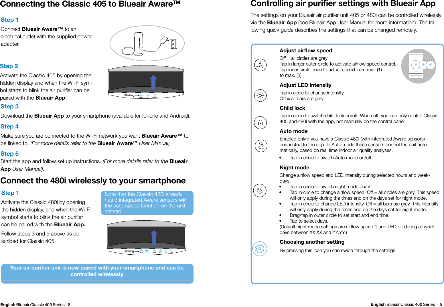 Blueair 4XXZCC Air cleaner User Manual
