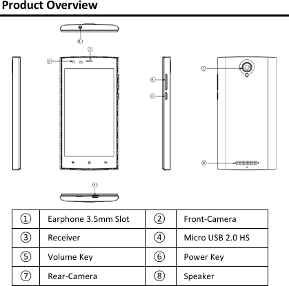 Product Overview ① Earphone 3.5mm Slot ② Front-Camera ③ Receiver ④ Micro USB 2.0 HS ⑤ Volume Key ⑥ Power Key ⑦ Rear-Camera ⑧ Speaker 