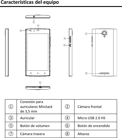 Características del equipo   ① Conexión para auriculares MiniJack  de 3,5 mm ② Cámara frontal ③ Auricular ④ Micro USB 2.0 HS ⑤ Botón de volumen ⑥ Botón de encendido ⑦ Cámara trasera ⑧ Altavoz     