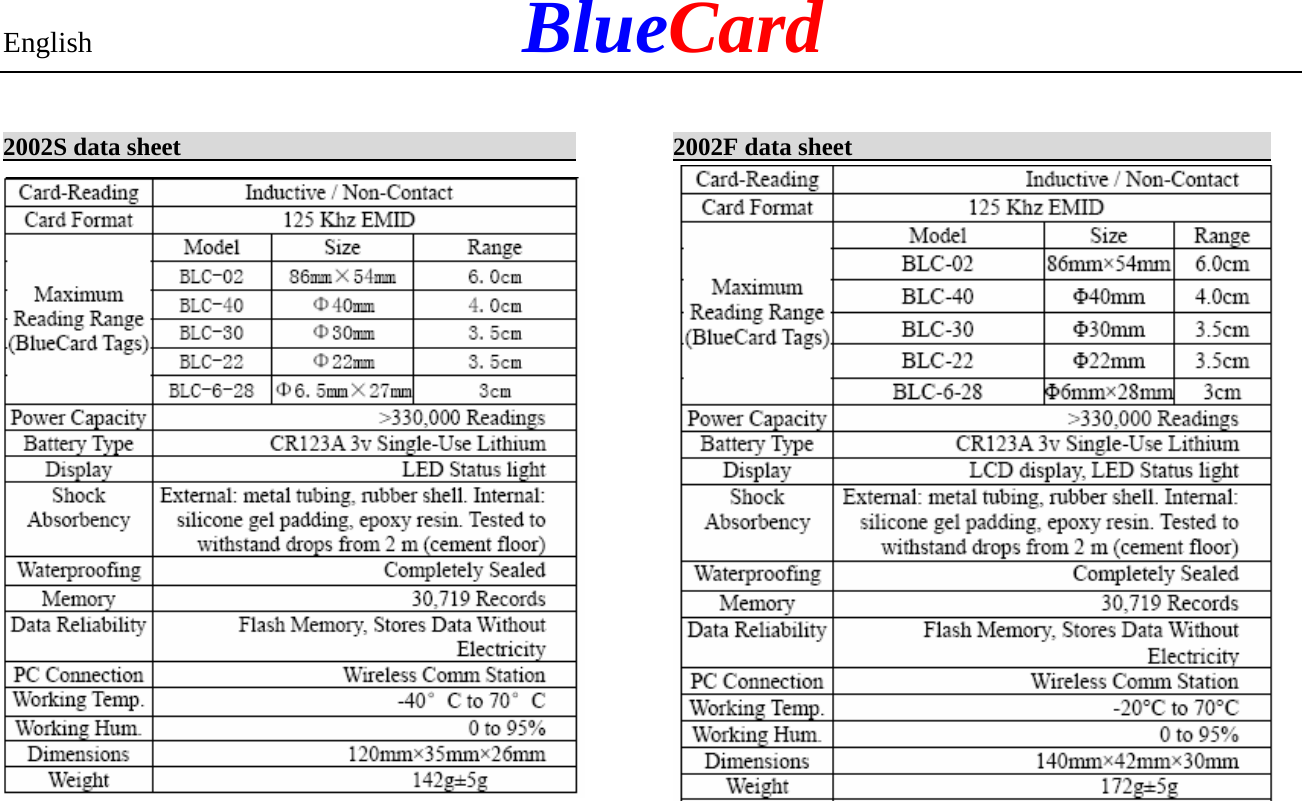 English            BlueCard 2002S data sheet                                    2002F data sheet                                     