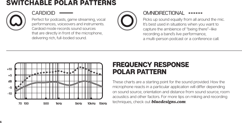 Page 6 of 8 - Yeti_Nano_QuickStart_REV_C  Yeti Nano Quick Start REV C EN