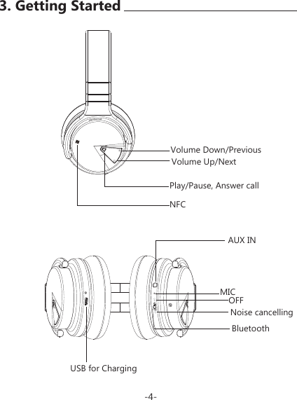 Page 5 of Bluestem E7 GuruGear E7 ANC BT headphone User Manual 