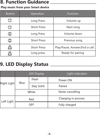 Page 9 of Bluestem E7 GuruGear E7 ANC BT headphone User Manual 