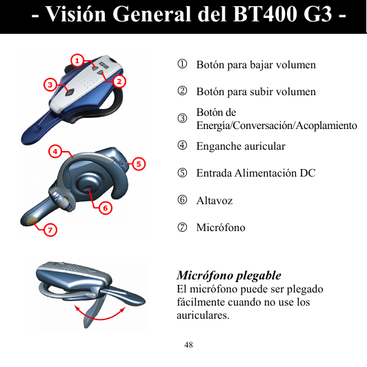  48 1Botón para bajar volumen 2Botón para subir volumen 3Botón de Energía/Conversación/Acoplamiento4Enganche auricular 5Entrada Alimentación DC 6Altavoz  7Micrófono    Micrófono plegable El micrófono puede ser plegado fácilmente cuando no use los auriculares.  - Visión General del BT400 G3 - 