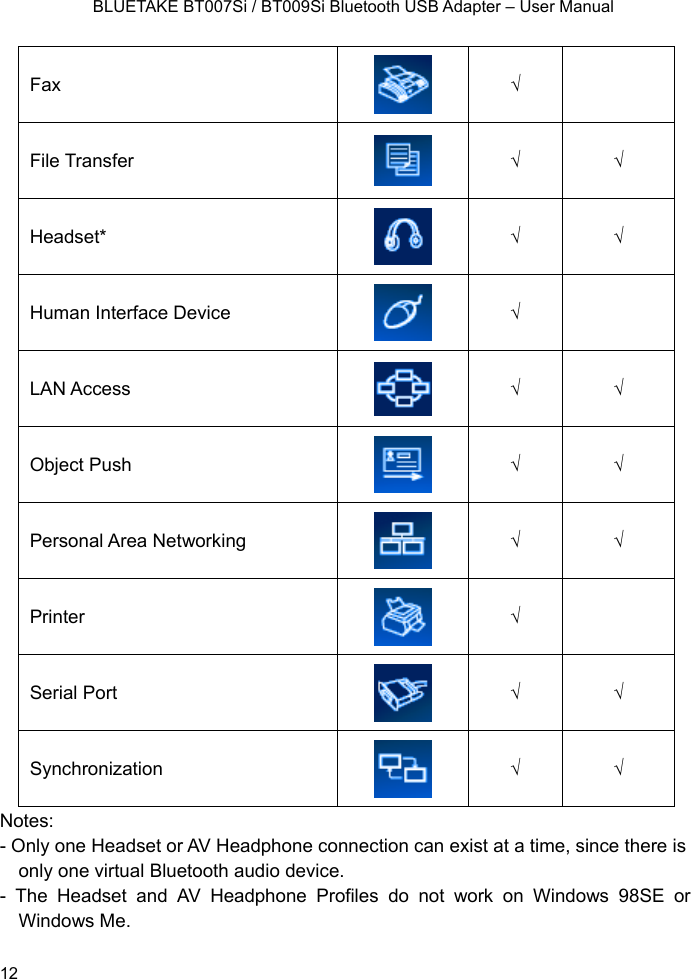    BLUETAKE BT007Si / BT009Si Bluetooth USB Adapter – User Manual Fax  √  File Transfer  √ √ Headset*  √ √ Human Interface Device  √  LAN Access  √ √ Object Push  √ √ Personal Area Networking  √ √ Printer  √  Serial Port  √ √ Synchronization   √ √ Notes: - Only one Headset or AV Headphone connection can exist at a time, since there is only one virtual Bluetooth audio device. - The Headset and AV Headphone Profiles do not work on Windows 98SE or Windows Me.  12 