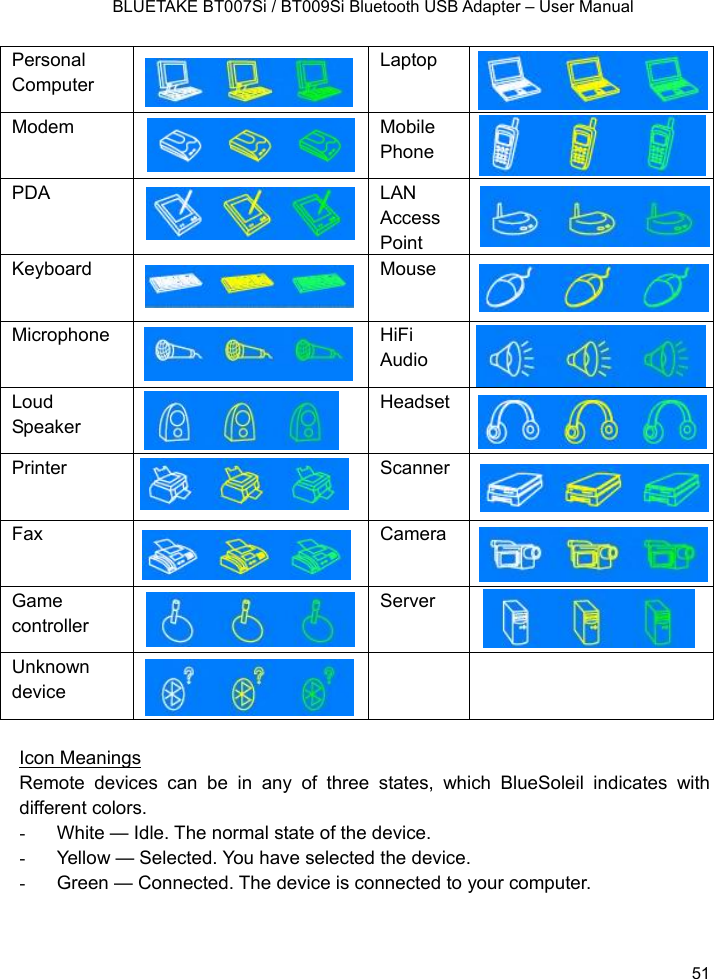    BLUETAKE BT007Si / BT009Si Bluetooth USB Adapter – User Manual Personal Computer   Laptop    Modem      Mobile Phone  PDA      LAN Access Point  Keyboard      Mouse    Microphone      HiFi Audio  Loud Speaker  Headset   Printer      Scanner    Fax      Camera    Game controller  Server   Unknown device     Icon Meanings Remote devices can be in any of three states, which BlueSoleil indicates with different colors. -  White — Idle. The normal state of the device. -  Yellow — Selected. You have selected the device. -  Green — Connected. The device is connected to your computer.   51 