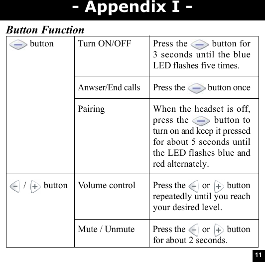 11- Appendix I -Button Function button Turn ON/OFF Press the   button for3 seconds until the blueLED flashes five times.Anwser/End callsPress the   button oncePairing When the headset is off,press the   button toturn on and keep it pressedfor about 5 seconds untilthe LED flashes blue andred alternately. /   button Volume control Press the   or   buttonrepeatedly until you reachyour desired level.Mute / Unmute Press the   or   buttonfor about 2 seconds.