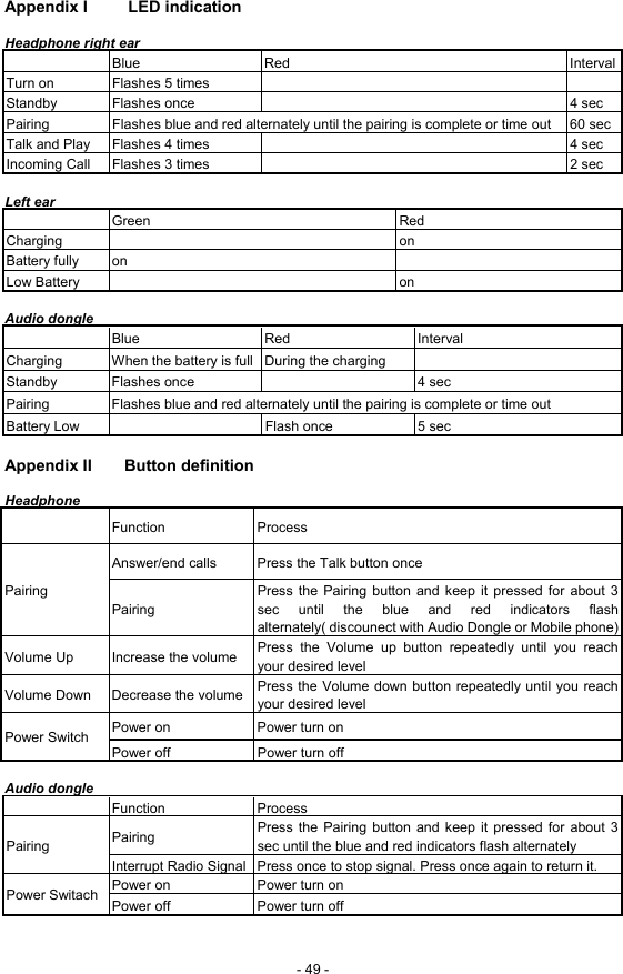  - 49 - Appendix I     LED indication  Headphone right ear   Blue  Red  Interval Turn on  Flashes 5 times        Standby Flashes once     4 sec  Pairing  Flashes blue and red alternately until the pairing is complete or time out 60 sec Talk and Play  Flashes 4 times    4 sec Incoming Call  Flashes 3 times      2 sec  Left ear   Green  Red Charging    on Battery fully  on    Low Battery    on  Audio dongle   Blue  Red  Interval Charging  When the battery is full  During the charging    Standby Flashes once     4 sec Pairing  Flashes blue and red alternately until the pairing is complete or time out   Battery Low     Flash once    5 sec  Appendix II    Button definition  Headphone   Function Process Answer/end calls  Press the Talk button once Pairing Pairing  Press the Pairing button and keep it pressed for about 3 sec until the blue and red indicators flash alternately( discounect with Audio Dongle or Mobile phone) Volume Up  Increase the volume  Press the Volume up button repeatedly until you reach your desired level Volume Down  Decrease the volume  Press the Volume down button repeatedly until you reach your desired level Power on    Power turn on   Power Switch  Power off    Power turn off    Audio dongle   Function Process Pairing   Press the Pairing button and keep it pressed for about 3 sec until the blue and red indicators flash alternately Pairing Interrupt Radio Signal Press once to stop signal. Press once again to return it. Power on    Power turn on   Power Switach  Power off    Power turn off   