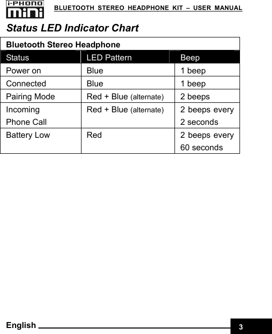    3 BLUETOOTH STEREO HEADPHONE KIT – USER MANUAL English Status LED Indicator Chart Bluetooth Stereo Headphone Status   LED Pattern  Beep Power on  Blue  1 beep Connected Blue  1 beep Pairing Mode    Red + Blue (alternate) 2 beeps Incoming Phone Call Red + Blue (alternate)  2 beeps every 2 seconds Battery Low  Red  2 beeps every 60 seconds  