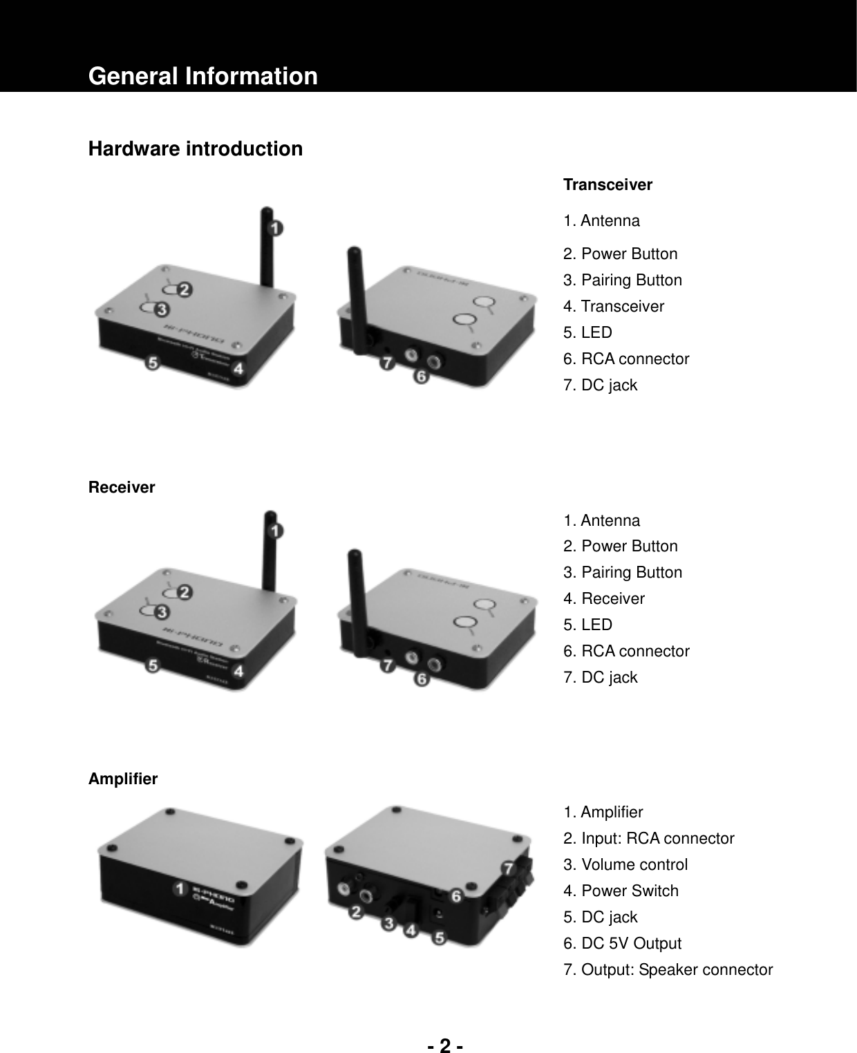 - 2 -General Information Hardware introduction Transceiver 1. Antenna 2. Power Button 3. Pairing Button4. Transceiver 5. LED 6. RCA connector 7. DC jack Receiver 1. Antenna 2. Power Button 3. Pairing Button 4. Receiver 5. LED 6. RCA connector 7. DC jack Amplifier 1. Amplifier 2. Input: RCA connector 3. Volume control 4. Power Switch   5. DC jack 6. DC 5V Output 7. Output: Speaker connector 