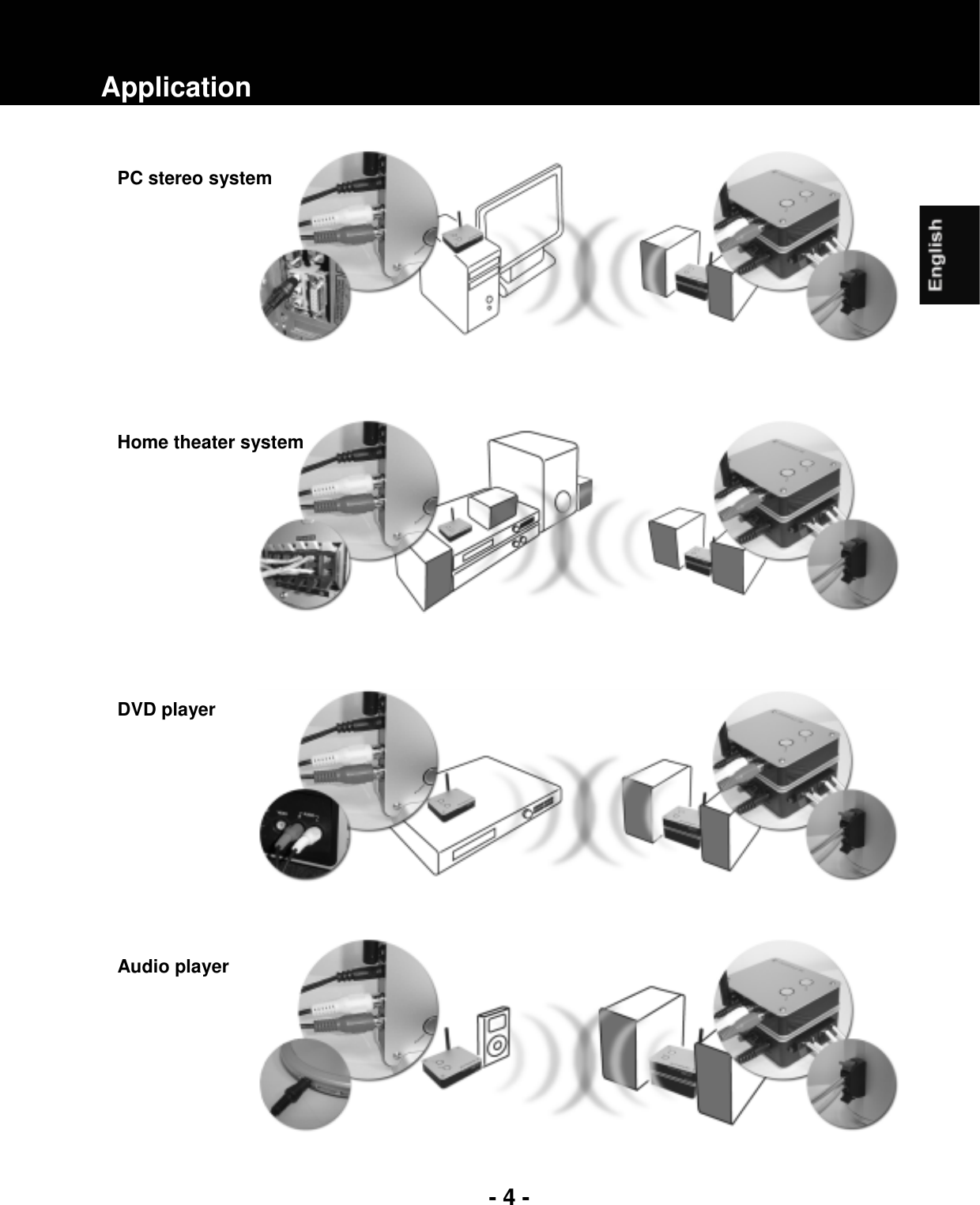- 4 -ApplicationPC stereo systemHome theater systemDVD playerAudio player