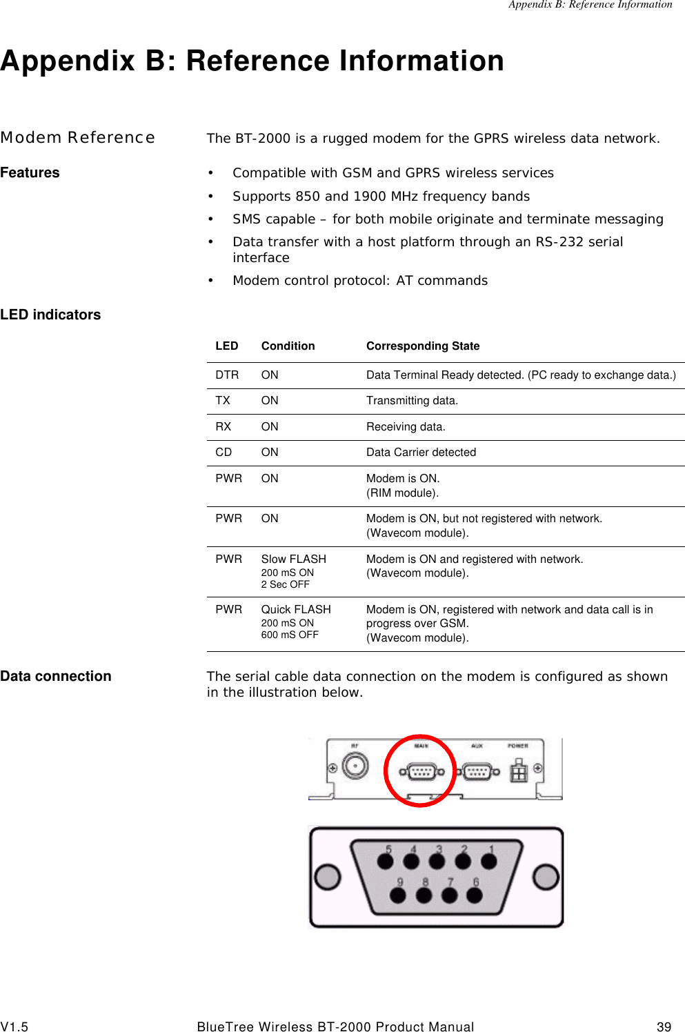 Appendix B: Reference InformationV1.5 BlueTree Wireless BT-2000 Product Manual 39Appendix B: Reference InformationModem Reference The BT-2000 is a rugged modem for the GPRS wireless data network. Features &bull;Compatible with GSM and GPRS wireless services&bull;Supports 850 and 1900 MHz frequency bands&bull;SMS capable &ndash; for both mobile originate and terminate messaging&bull;Data transfer with a host platform through an RS-232 serial interface&bull;Modem control protocol: AT commandsLED indicatorsData connection The serial cable data connection on the modem is configured as shown in the illustration below.LED Condition Corresponding StateDTR ON Data Terminal Ready detected. (PC ready to exchange data.)TX ON Transmitting data.RX ON Receiving data.CD ON Data Carrier detectedPWR ON Modem is ON.(RIM module).PWR ON Modem is ON, but not registered with network.(Wavecom module).PWR Slow FLASH200 mS ON2 Sec OFFModem is ON and registered with network.(Wavecom module).PWR Quick FLASH200 mS ON600 mS OFFModem is ON, registered with network and data call is in progress over GSM.(Wavecom module).