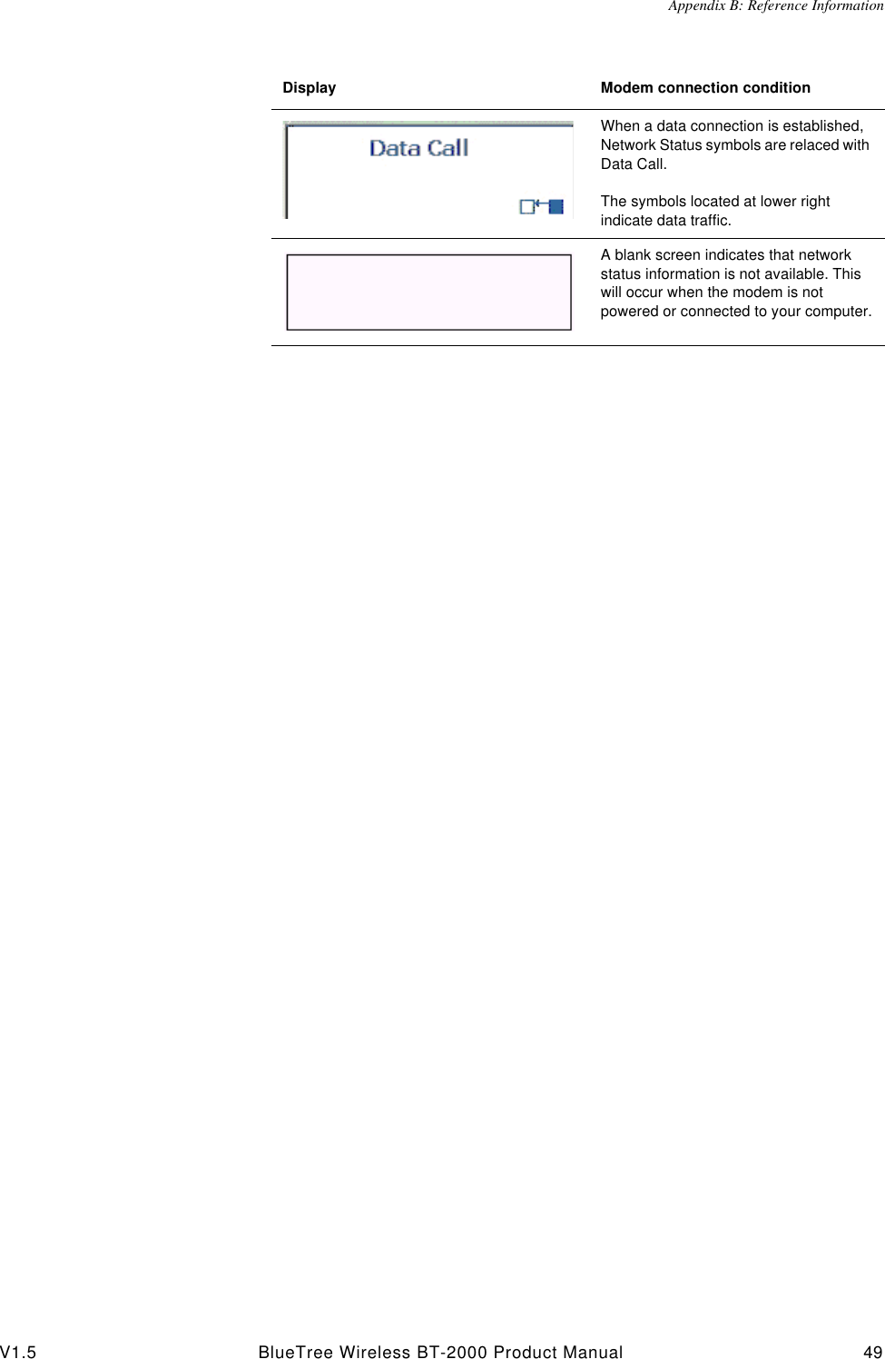 Appendix B: Reference InformationV1.5 BlueTree Wireless BT-2000 Product Manual 49When a data connection is established, Network Status symbols are relaced with Data Call.The symbols located at lower right indicate data traffic.A blank screen indicates that network status information is not available. This will occur when the modem is not powered or connected to your computer.Display Modem connection condition
