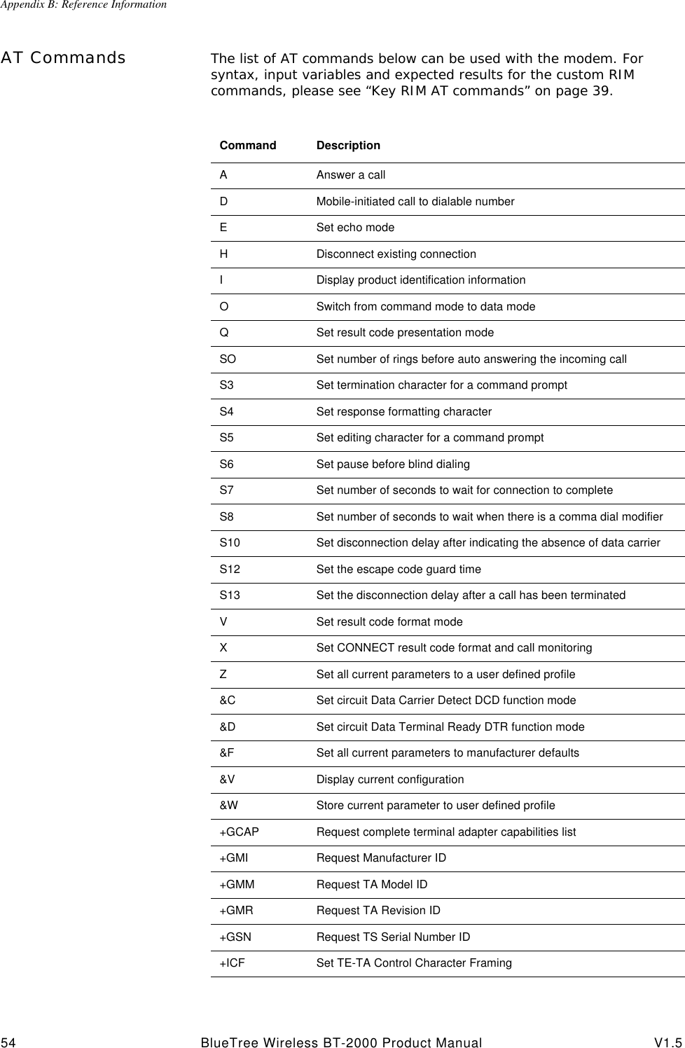 Appendix B: Reference Information54 BlueTree Wireless BT-2000 Product Manual V1.5AT Commands The list of AT commands below can be used with the modem. For syntax, input variables and expected results for the custom RIM commands, please see &ldquo;Key RIM AT commands&rdquo; on page39.Command DescriptionAAnswer a callDMobile-initiated call to dialable numberESet echo modeHDisconnect existing connectionIDisplay product identification informationOSwitch from command mode to data modeQSet result code presentation modeSO Set number of rings before auto answering the incoming callS3 Set termination character for a command promptS4 Set response formatting characterS5 Set editing character for a command promptS6 Set pause before blind dialingS7 Set number of seconds to wait for connection to completeS8 Set number of seconds to wait when there is a comma dial modifierS10 Set disconnection delay after indicating the absence of data carrierS12 Set the escape code guard timeS13 Set the disconnection delay after a call has been terminatedVSet result code format modeXSet CONNECT result code format and call monitoringZSet all current parameters to a user defined profile&amp;C Set circuit Data Carrier Detect DCD function mode&amp;D Set circuit Data Terminal Ready DTR function mode&amp;F Set all current parameters to manufacturer defaults&amp;V Display current configuration&amp;W Store current parameter to user defined profile+GCAP Request complete terminal adapter capabilities list+GMI Request Manufacturer ID+GMM Request TA Model ID+GMR Request TA Revision ID+GSN Request TS Serial Number ID+ICF Set TE-TA Control Character Framing