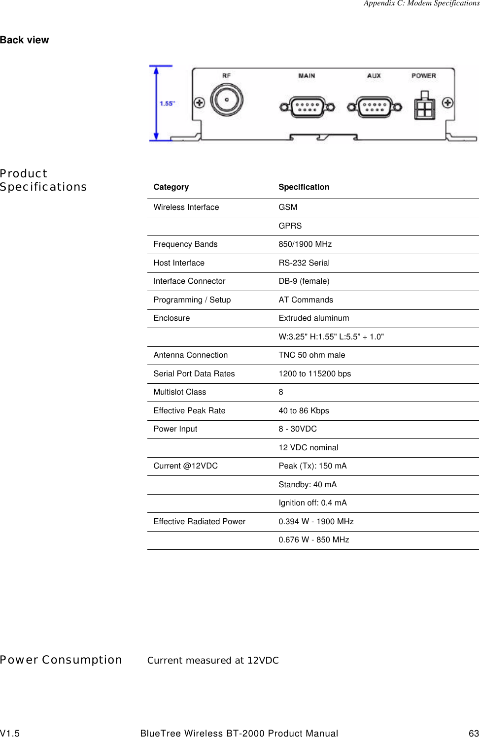Appendix C: Modem SpecificationsV1.5 BlueTree Wireless BT-2000 Product Manual 63Back viewProduct SpecificationsPower Consumption Current measured at 12VDCCategory SpecificationWireless Interface GSMGPRSFrequency Bands 850/1900 MHzHost Interface RS-232 SerialInterface Connector DB-9 (female)Programming / Setup AT CommandsEnclosure Extruded aluminumW:3.25" H:1.55" L:5.5&rdquo; + 1.0"Antenna Connection TNC 50 ohm maleSerial Port Data Rates 1200 to 115200 bpsMultislot Class 8Effective Peak Rate 40 to 86 KbpsPower Input 8 - 30VDC 12 VDC nominalCurrent @12VDC Peak (Tx): 150 mAStandby: 40 mAIgnition off: 0.4 mAEffective Radiated Power 0.394 W - 1900 MHz0.676 W - 850 MHz