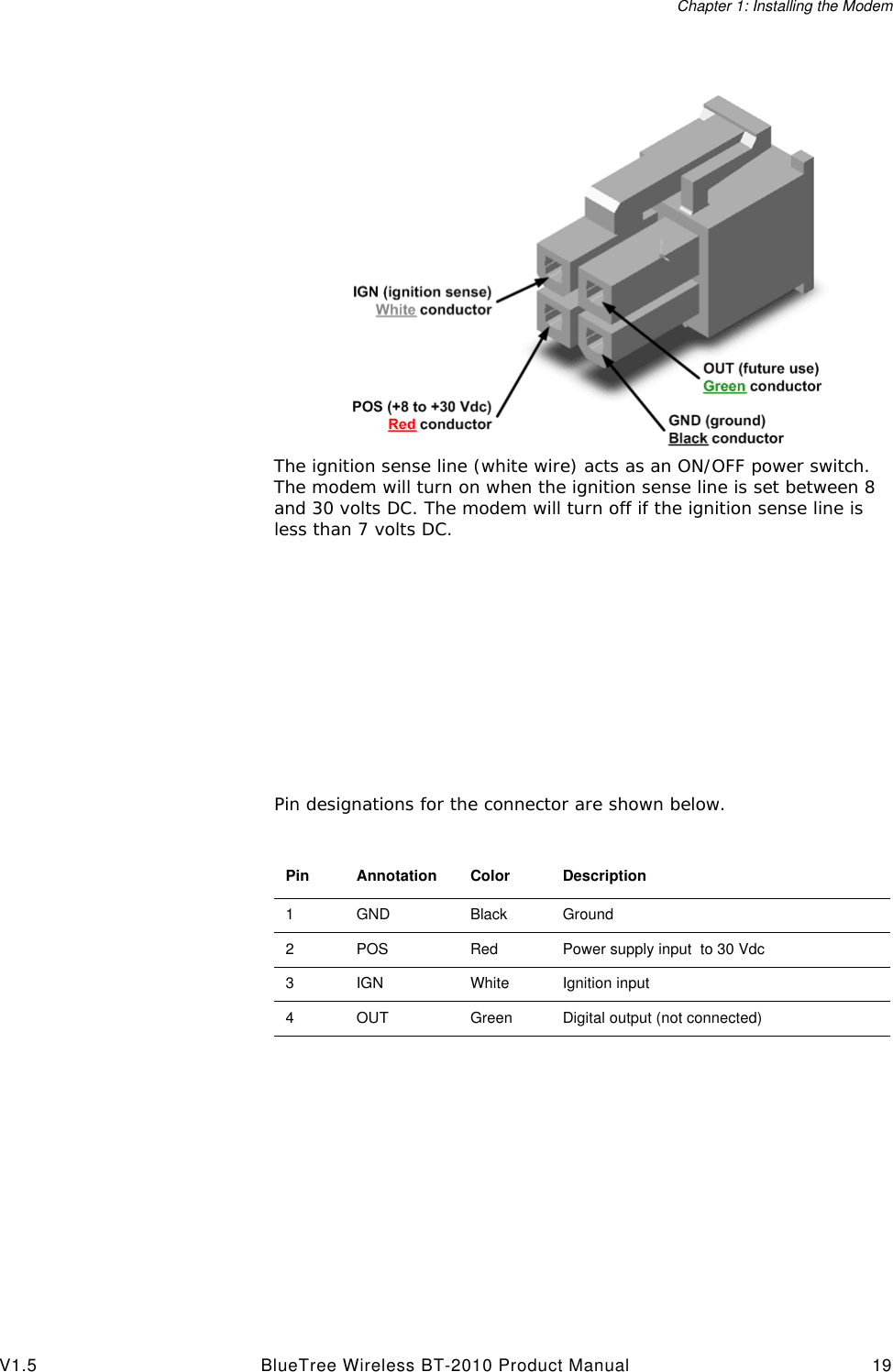Chapter 1: Installing the ModemV1.5 BlueTree Wireless BT-2010 Product Manual 19The ignition sense line (white wire) acts as an ON/OFF power switch. The modem will turn on when the ignition sense line is set between 8 and 30 volts DC. The modem will turn off if the ignition sense line is less than 7 volts DC.Pin designations for the connector are shown below.Pin Annotation Color Description1GND Black Ground2POS Red Power supply input  to 30 Vdc3IGN White Ignition input4OUT Green Digital output (not connected)