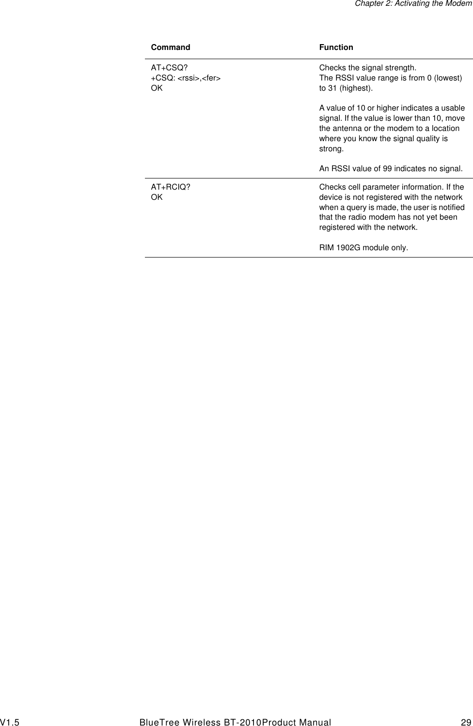 Chapter 2: Activating the ModemV1.5 BlueTree Wireless BT-2010Product Manual 29AT+CSQ? +CSQ: <rssi>,<fer>OKChecks the signal strength. The RSSI value range is from 0 (lowest) to 31 (highest).A value of 10 or higher indicates a usable signal. If the value is lower than 10, move the antenna or the modem to a location where you know the signal quality is strong.An RSSI value of 99 indicates no signal.AT+RCIQ?OKChecks cell parameter information. If the device is not registered with the network when a query is made, the user is notified that the radio modem has not yet been registered with the network.RIM 1902G module only.Command Function