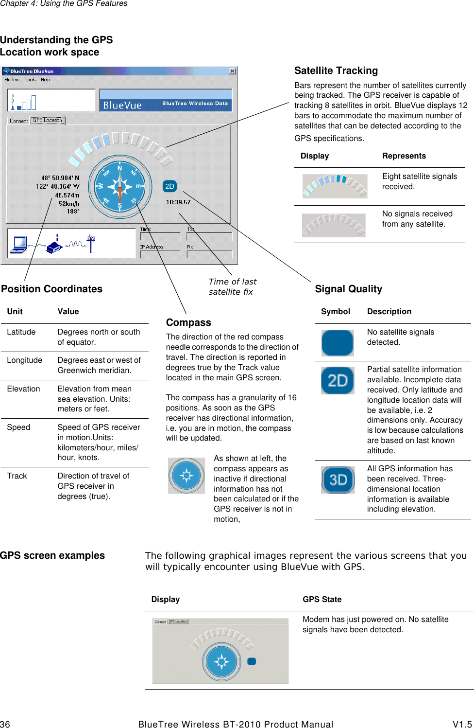 Chapter 4: Using the GPS Features36 BlueTree Wireless BT-2010 Product Manual V1.5Understanding the GPS Location work spaceGPS screen examples The following graphical images represent the various screens that you will typically encounter using BlueVue with GPS.Position CoordinatesUnit ValueLatitude Degrees north or south of equator.Longitude Degrees east or west of Greenwich meridian.Elevation Elevation from mean sea elevation. Units: meters or feet.Speed Speed of GPS receiver in motion.Units: kilometers/hour, miles/hour, knots.Track Direction of travel of GPS receiver in degrees (true).CompassThe direction of the red compass needle corresponds to the direction of travel. The direction is reported in degrees true by the Track value located in the main GPS screen. The compass has a granularity of 16 positions. As soon as the GPS receiver has directional information, i.e. you are in motion, the compass will be updated.As shown at left, the compass appears as inactive if directional information has not been calculated or if the GPS receiver is not in motion,Satellite TrackingBars represent the number of satellites currently being tracked. The GPS receiver is capable of tracking 8 satellites in orbit. BlueVue displays 12 bars to accommodate the maximum number of satellites that can be detected according to the GPS specifications.Display RepresentsEight satellite signals received.No signals received from any satellite.Signal QualitySymbol DescriptionNo satellite signals detected.Partial satellite information available. Incomplete data received. Only latitude and longitude location data will be available, i.e. 2 dimensions only. Accuracy is low because calculations are based on last known altitude.All GPS information has been received. Three-dimensional location information is available including elevation.Time of last satellite fixDisplay GPS StateModem has just powered on. No satellite signals have been detected.
