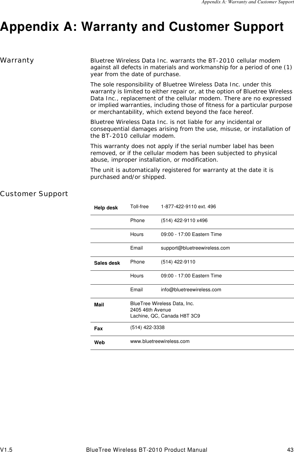 Appendix A: Warranty and Customer SupportV1.5 BlueTree Wireless BT-2010 Product Manual 43Appendix A: Warranty and Customer SupportWarranty Bluetree Wireless Data Inc. warrants the BT-2010 cellular modem against all defects in materials and workmanship for a period of one (1) year from the date of purchase. The sole responsibility of Bluetree Wireless Data Inc. under this warranty is limited to either repair or, at the option of Bluetree Wireless Data Inc., replacement of the cellular modem. There are no expressed or implied warranties, including those of fitness for a particular purpose or merchantability, which extend beyond the face hereof. Bluetree Wireless Data Inc. is not liable for any incidental or consequential damages arising from the use, misuse, or installation of the BT-2010 cellular modem. This warranty does not apply if the serial number label has been removed, or if the cellular modem has been subjected to physical abuse, improper installation, or modification. The unit is automatically registered for warranty at the date it is purchased and/or shipped.Customer SupportHelp desk Toll-free 1-877-422-9110 ext. 496Phone  (514) 422-9110 x496Hours 09:00 - 17:00 Eastern TimeEmail support@bluetreewireless.comSales desk Phone  (514) 422-9110Hours 09:00 - 17:00 Eastern TimeEmail info@bluetreewireless.comMail BlueTree Wireless Data, Inc.2405 46th AvenueLachine, QC, Canada H8T 3C9 Fax (514) 422-3338 Web www.bluetreewireless.com