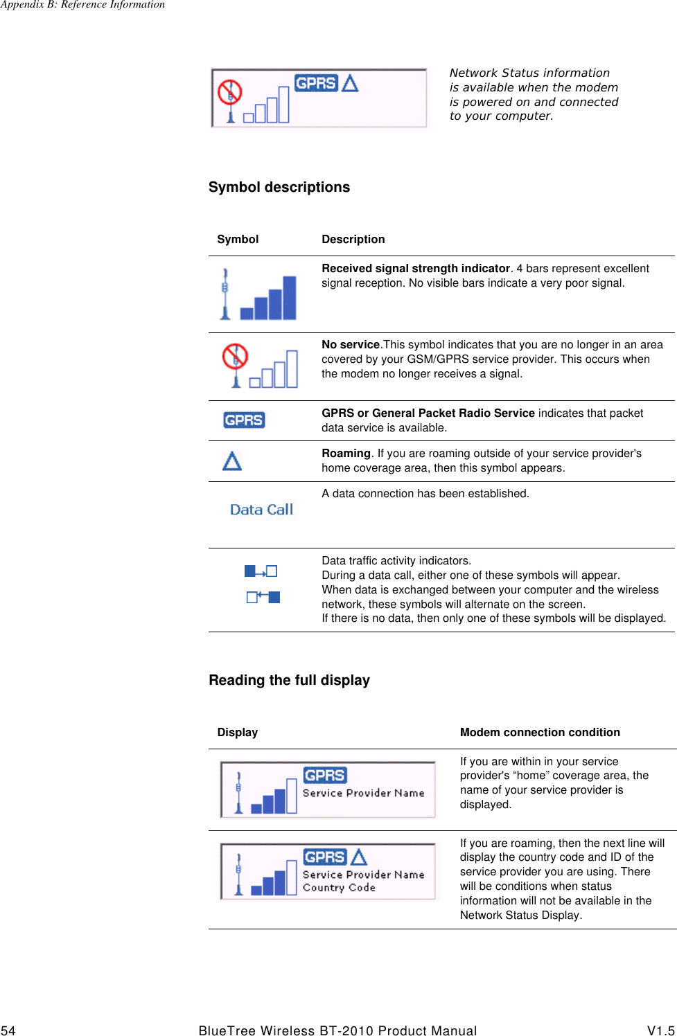 Appendix B: Reference Information54 BlueTree Wireless BT-2010 Product Manual V1.5Symbol descriptionsReading the full displaySymbol DescriptionReceived signal strength indicator. 4 bars represent excellent signal reception. No visible bars indicate a very poor signal. No service.This symbol indicates that you are no longer in an area covered by your GSM/GPRS service provider. This occurs when the modem no longer receives a signal. GPRS or General Packet Radio Service indicates that packet data service is available. Roaming. If you are roaming outside of your service provider's home coverage area, then this symbol appears.A data connection has been established.Data traffic activity indicators.During a data call, either one of these symbols will appear.When data is exchanged between your computer and the wireless network, these symbols will alternate on the screen.If there is no data, then only one of these symbols will be displayed.Display Modem connection conditionIf you are within in your service provider's &ldquo;home&rdquo; coverage area, the name of your service provider is displayed.If you are roaming, then the next line will display the country code and ID of the service provider you are using. There will be conditions when status information will not be available in the Network Status Display.Network Status information is available when the modem is powered on and connected to your computer. 