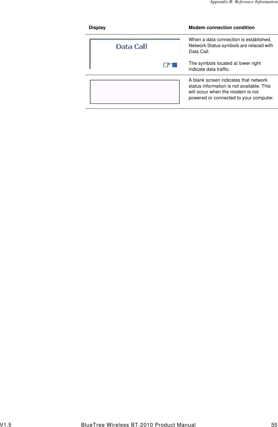 Appendix B: Reference InformationV1.5 BlueTree Wireless BT-2010 Product Manual 55When a data connection is established, Network Status symbols are relaced with Data Call.The symbols located at lower right indicate data traffic.A blank screen indicates that network status information is not available. This will occur when the modem is not powered or connected to your computer.Display Modem connection condition