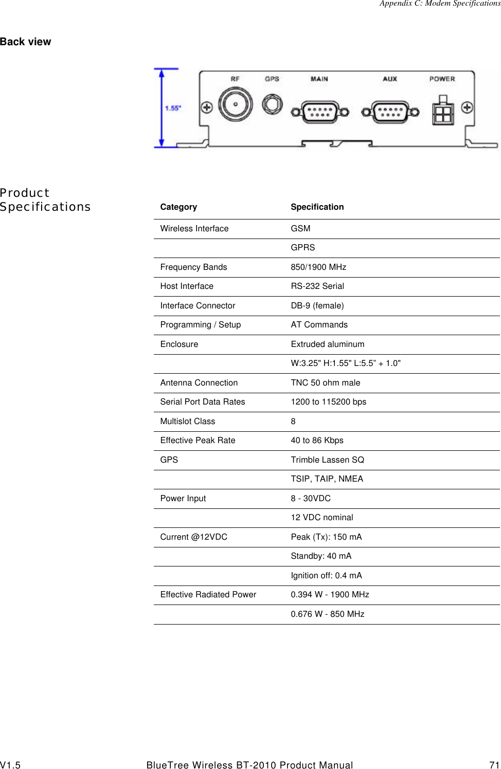 Appendix C: Modem SpecificationsV1.5 BlueTree Wireless BT-2010 Product Manual 71Back viewProduct Specifications Category SpecificationWireless Interface GSMGPRSFrequency Bands 850/1900 MHzHost Interface RS-232 SerialInterface Connector DB-9 (female)Programming / Setup AT CommandsEnclosure Extruded aluminumW:3.25" H:1.55" L:5.5&rdquo; + 1.0"Antenna Connection TNC 50 ohm maleSerial Port Data Rates 1200 to 115200 bpsMultislot Class 8Effective Peak Rate 40 to 86 KbpsGPS Trimble Lassen SQTSIP, TAIP, NMEAPower Input 8 - 30VDC 12 VDC nominalCurrent @12VDC Peak (Tx): 150 mAStandby: 40 mAIgnition off: 0.4 mAEffective Radiated Power 0.394 W - 1900 MHz0.676 W - 850 MHz
