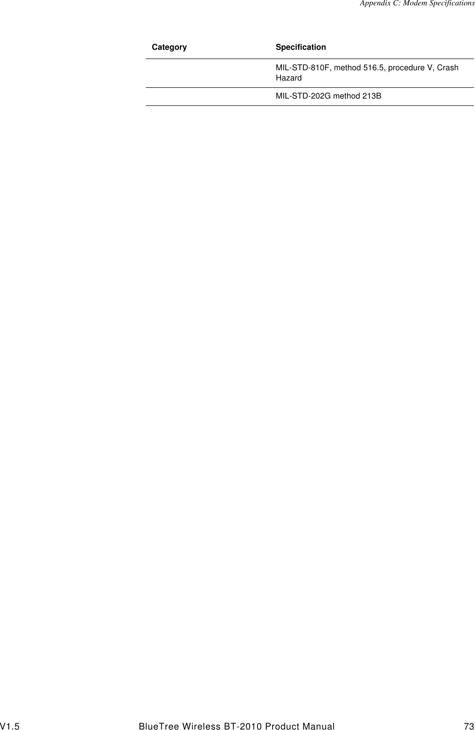 Appendix C: Modem SpecificationsV1.5 BlueTree Wireless BT-2010 Product Manual 73MIL-STD-810F, method 516.5, procedure V, Crash HazardMIL-STD-202G method 213BCategory Specification