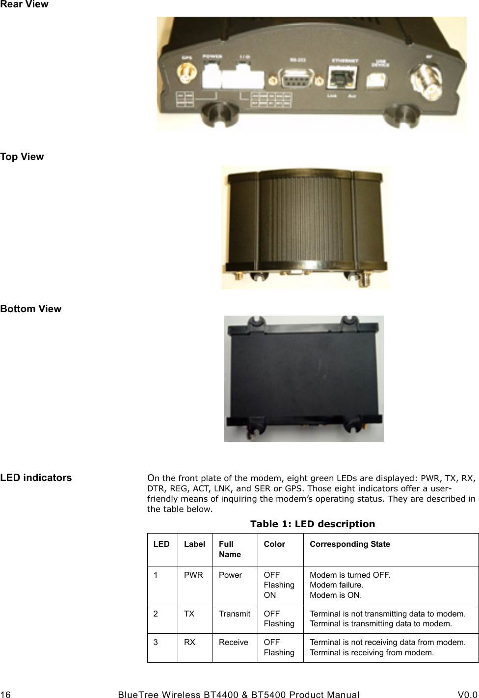  16 BlueTree Wireless BT4400 &amp; BT5400 Product Manual V0.0Rear ViewTop ViewBottom ViewLED indicators On the front plate of the modem, eight green LEDs are displayed: PWR, TX, RX, DTR, REG, ACT, LNK, and SER or GPS. Those eight indicators offer a user-friendly means of inquiring the modem&rsquo;s operating status. They are described in the table below.Table 1: LED descriptionLED Label Full Name Color Corresponding State1PWR Power OFFFlashingONModem is turned OFF.Modem failure.Modem is ON.2TX Transmit OFFFlashingTerminal is not transmitting data to modem.Terminal is transmitting data to modem.3RX Receive OFFFlashingTerminal is not receiving data from modem.Terminal is receiving from modem.