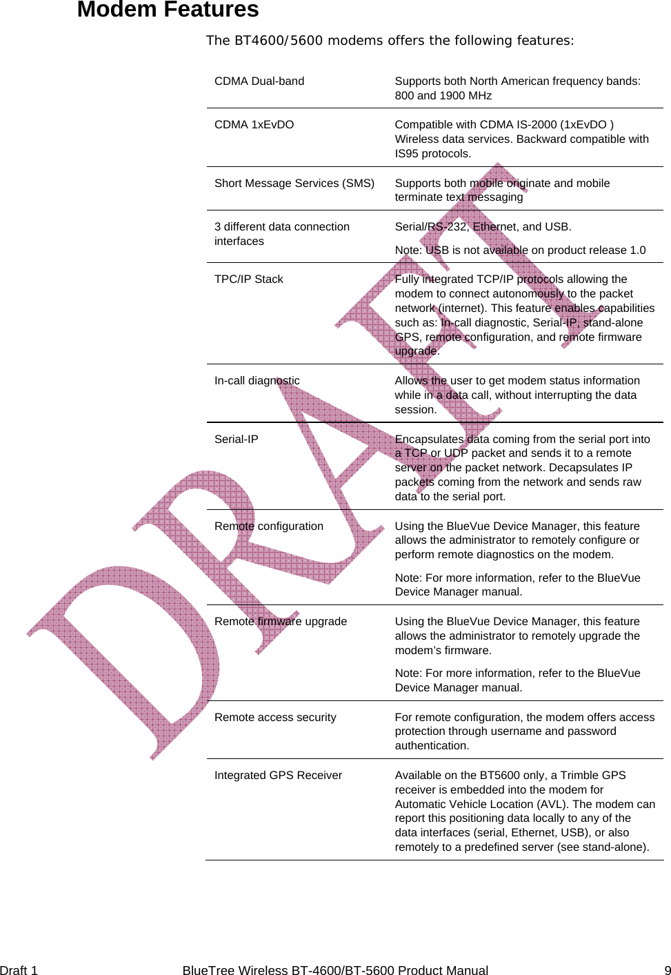  Draft 1  BlueTree Wireless BT-4600/BT-5600 Product Manual   9 Modem Features The BT4600/5600 modems offers the following features: CDMA Dual-band  Supports both North American frequency bands: 800 and 1900 MHz CDMA 1xEvDO  Compatible with CDMA IS-2000 (1xEvDO ) Wireless data services. Backward compatible with IS95 protocols. Short Message Services (SMS)  Supports both mobile originate and mobile terminate text messaging 3 different data connection interfaces Serial/RS-232, Ethernet, and USB.  Note: USB is not available on product release 1.0 TPC/IP Stack  Fully integrated TCP/IP protocols allowing the modem to connect autonomously to the packet network (internet). This feature enables capabilities such as: In-call diagnostic, Serial-IP, stand-alone GPS, remote configuration, and remote firmware upgrade. In-call diagnostic  Allows the user to get modem status information while in a data call, without interrupting the data session. Serial-IP  Encapsulates data coming from the serial port into a TCP or UDP packet and sends it to a remote server on the packet network. Decapsulates IP packets coming from the network and sends raw data to the serial port. Remote configuration  Using the BlueVue Device Manager, this feature allows the administrator to remotely configure or perform remote diagnostics on the modem. Note: For more information, refer to the BlueVue Device Manager manual.  Remote firmware upgrade  Using the BlueVue Device Manager, this feature allows the administrator to remotely upgrade the modem&rsquo;s firmware. Note: For more information, refer to the BlueVue Device Manager manual. Remote access security  For remote configuration, the modem offers access protection through username and password authentication. Integrated GPS Receiver  Available on the BT5600 only, a Trimble GPS receiver is embedded into the modem for Automatic Vehicle Location (AVL). The modem can report this positioning data locally to any of the data interfaces (serial, Ethernet, USB), or also remotely to a predefined server (see stand-alone). 