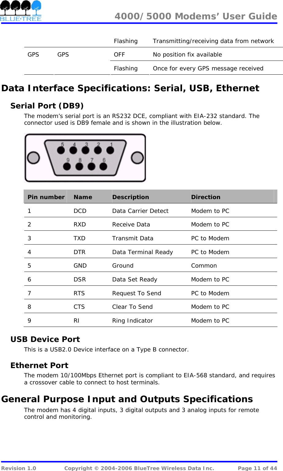 4000/5000 Modems&rsquo; User Guide   Flashing  Transmitting/receiving data from network OFF  No position fix available GPS GPS Flashing  Once for every GPS message received Data Interface Specifications: Serial, USB, Ethernet Serial Port (DB9) The modem&rsquo;s serial port is an RS232 DCE, compliant with EIA-232 standard. The connector used is DB9 female and is shown in the illustration below.    Pin number  Name  Description  Direction 1  DCD  Data Carrier Detect  Modem to PC 2  RXD  Receive Data  Modem to PC 3  TXD  Transmit Data  PC to Modem 4  DTR  Data Terminal Ready  PC to Modem 5 GND Ground  Common 6  DSR  Data Set Ready  Modem to PC 7  RTS  Request To Send  PC to Modem 8  CTS  Clear To Send  Modem to PC 9  RI  Ring Indicator  Modem to PC USB Device Port This is a USB2.0 Device interface on a Type B connector. Ethernet Port The modem 10/100Mbps Ethernet port is compliant to EIA-568 standard, and requires a crossover cable to connect to host terminals. General Purpose Input and Outputs Specifications The modem has 4 digital inputs, 3 digital outputs and 3 analog inputs for remote control and monitoring.    Revision 1.0  Copyright &copy; 2004-2006 BlueTree Wireless Data Inc.  Page 11 of 44 