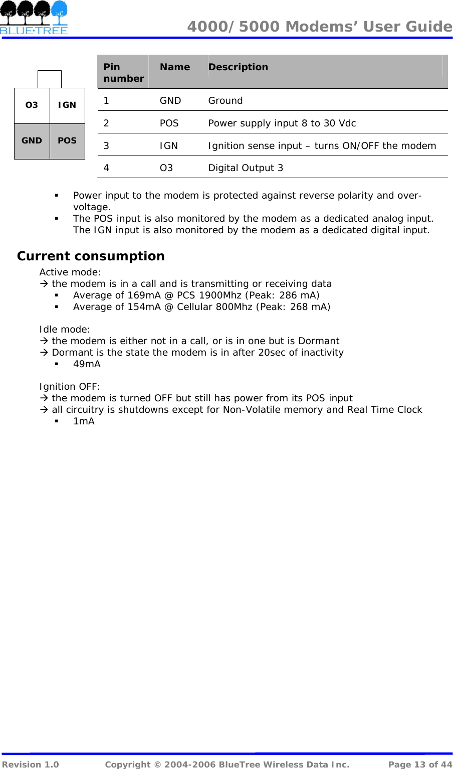 4000/5000 Modems&rsquo; User Guide   Pin number  Name  Description 1 GND Ground 2  POS  Power supply input 8 to 30 Vdc 3  IGN  Ignition sense input &ndash; turns ON/OFF the modem 4  O3  Digital Output 3   O3 IGNGND POS Power input to the modem is protected against reverse polarity and over-voltage.  The POS input is also monitored by the modem as a dedicated analog input. The IGN input is also monitored by the modem as a dedicated digital input. Current consumption Active mode:  &AElig; the modem is in a call and is transmitting or receiving data  Average of 169mA @ PCS 1900Mhz (Peak: 286 mA)  Average of 154mA @ Cellular 800Mhz (Peak: 268 mA)  Idle mode: &AElig; the modem is either not in a call, or is in one but is Dormant &AElig; Dormant is the state the modem is in after 20sec of inactivity  49mA  Ignition OFF: &AElig; the modem is turned OFF but still has power from its POS input &AElig; all circuitry is shutdowns except for Non-Volatile memory and Real Time Clock  1mA  Revision 1.0  Copyright &copy; 2004-2006 BlueTree Wireless Data Inc.  Page 13 of 44 