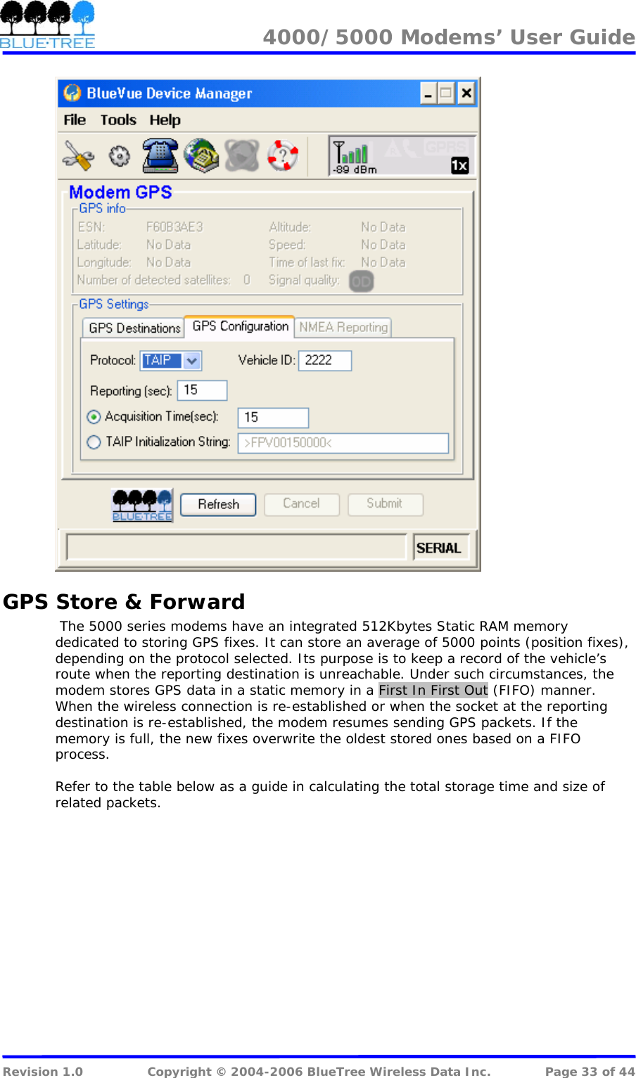 4000/5000 Modems&rsquo; User Guide    GPS Store &amp; Forward  The 5000 series modems have an integrated 512Kbytes Static RAM memory dedicated to storing GPS fixes. It can store an average of 5000 points (position fixes), depending on the protocol selected. Its purpose is to keep a record of the vehicle&rsquo;s route when the reporting destination is unreachable. Under such circumstances, the modem stores GPS data in a static memory in a First In First Out (FIFO) manner.  When the wireless connection is re-established or when the socket at the reporting destination is re-established, the modem resumes sending GPS packets. If the memory is full, the new fixes overwrite the oldest stored ones based on a FIFO process.  Refer to the table below as a guide in calculating the total storage time and size of related packets.              Revision 1.0  Copyright &copy; 2004-2006 BlueTree Wireless Data Inc.  Page 33 of 44 