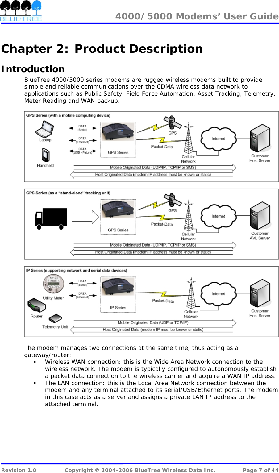 4000/5000 Modems&rsquo; User Guide   Chapter 2:  Product Description Introduction BlueTree 4000/5000 series modems are rugged wireless modems built to provide simple and reliable communications over the CDMA wireless data network to  applications such as Public Safety, Field Force Automation, Asset Tracking, Telemetry, Meter Reading and WAN backup.    The modem manages two connections at the same time, thus acting as a gateway/router:  Wireless WAN connection: this is the Wide Area Network connection to the wireless network. The modem is typically configured to autonomously establish a packet data connection to the wireless carrier and acquire a WAN IP address.  The LAN connection: this is the Local Area Network connection between the modem and any terminal attached to its serial/USB/Ethernet ports. The modem in this case acts as a server and assigns a private LAN IP address to the attached terminal.   Revision 1.0  Copyright &copy; 2004-2006 BlueTree Wireless Data Inc.  Page 7 of 44 