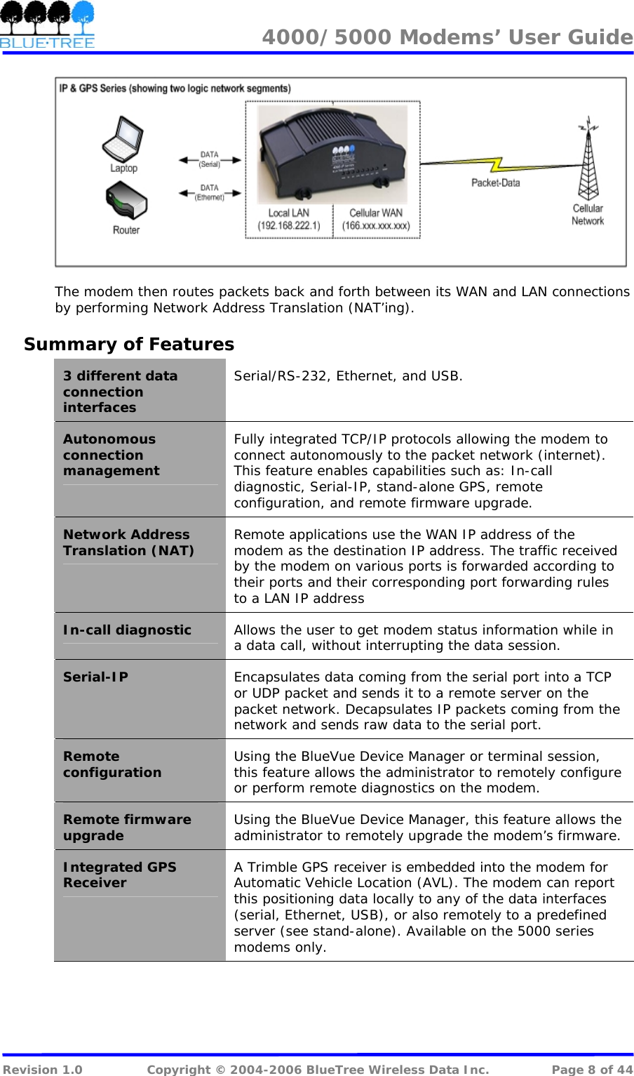 4000/5000 Modems&rsquo; User Guide     The modem then routes packets back and forth between its WAN and LAN connections by performing Network Address Translation (NAT&rsquo;ing). Summary of Features 3 different data connection interfaces Serial/RS-232, Ethernet, and USB.   Autonomous connection management Fully integrated TCP/IP protocols allowing the modem to connect autonomously to the packet network (internet). This feature enables capabilities such as: In-call diagnostic, Serial-IP, stand-alone GPS, remote configuration, and remote firmware upgrade. Network Address Translation (NAT)  Remote applications use the WAN IP address of the modem as the destination IP address. The traffic received by the modem on various ports is forwarded according to their ports and their corresponding port forwarding rules to a LAN IP address In-call diagnostic  Allows the user to get modem status information while in a data call, without interrupting the data session. Serial-IP  Encapsulates data coming from the serial port into a TCP or UDP packet and sends it to a remote server on the packet network. Decapsulates IP packets coming from the network and sends raw data to the serial port. Remote configuration  Using the BlueVue Device Manager or terminal session, this feature allows the administrator to remotely configure or perform remote diagnostics on the modem.  Remote firmware upgrade  Using the BlueVue Device Manager, this feature allows the administrator to remotely upgrade the modem&rsquo;s firmware. Integrated GPS Receiver  A Trimble GPS receiver is embedded into the modem for Automatic Vehicle Location (AVL). The modem can report this positioning data locally to any of the data interfaces (serial, Ethernet, USB), or also remotely to a predefined server (see stand-alone). Available on the 5000 series modems only.  Revision 1.0  Copyright &copy; 2004-2006 BlueTree Wireless Data Inc.  Page 8 of 44 
