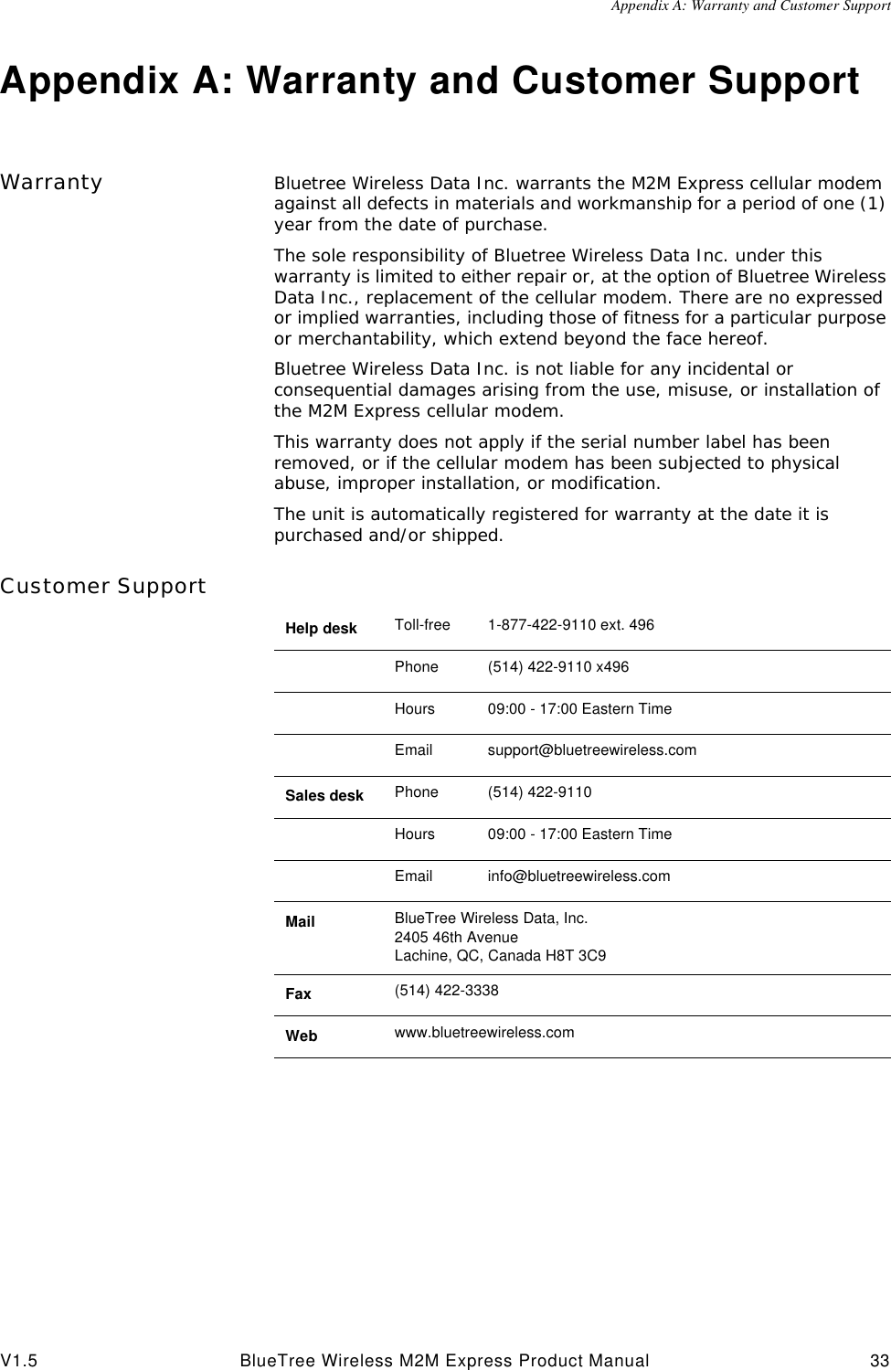 Appendix A: Warranty and Customer SupportV1.5 BlueTree Wireless M2M Express Product Manual 33Appendix A: Warranty and Customer SupportWarranty Bluetree Wireless Data Inc. warrants the M2M Express cellular modem against all defects in materials and workmanship for a period of one (1) year from the date of purchase. The sole responsibility of Bluetree Wireless Data Inc. under this warranty is limited to either repair or, at the option of Bluetree Wireless Data Inc., replacement of the cellular modem. There are no expressed or implied warranties, including those of fitness for a particular purpose or merchantability, which extend beyond the face hereof. Bluetree Wireless Data Inc. is not liable for any incidental or consequential damages arising from the use, misuse, or installation of the M2M Express cellular modem. This warranty does not apply if the serial number label has been removed, or if the cellular modem has been subjected to physical abuse, improper installation, or modification. The unit is automatically registered for warranty at the date it is purchased and/or shipped.Customer SupportHelp desk Toll-free 1-877-422-9110 ext. 496Phone  (514) 422-9110 x496Hours 09:00 - 17:00 Eastern TimeEmail support@bluetreewireless.comSales desk Phone  (514) 422-9110Hours 09:00 - 17:00 Eastern TimeEmail info@bluetreewireless.comMail BlueTree Wireless Data, Inc.2405 46th AvenueLachine, QC, Canada H8T 3C9 Fax (514) 422-3338 Web www.bluetreewireless.com