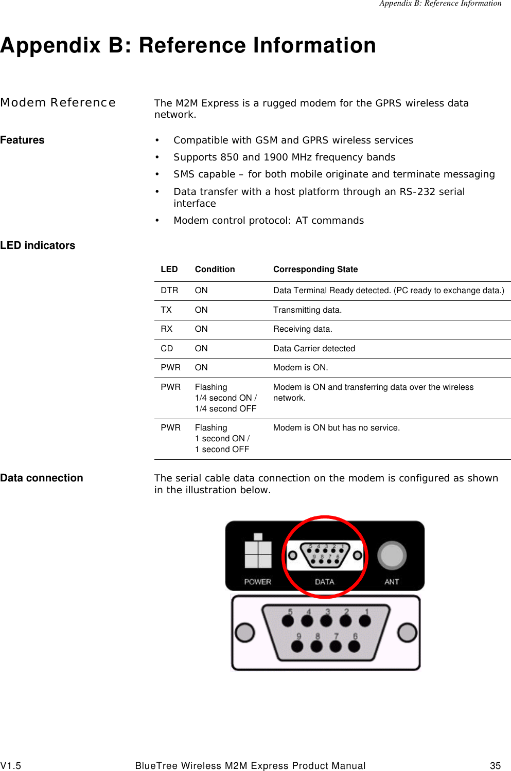 Appendix B: Reference InformationV1.5 BlueTree Wireless M2M Express Product Manual 35Appendix B: Reference InformationModem Reference The M2M Express is a rugged modem for the GPRS wireless data network. Features &bull;Compatible with GSM and GPRS wireless services&bull;Supports 850 and 1900 MHz frequency bands&bull;SMS capable &ndash; for both mobile originate and terminate messaging&bull;Data transfer with a host platform through an RS-232 serial interface&bull;Modem control protocol: AT commandsLED indicatorsData connection The serial cable data connection on the modem is configured as shown in the illustration below.LED Condition Corresponding StateDTR ON Data Terminal Ready detected. (PC ready to exchange data.)TX ON Transmitting data.RX ON Receiving data.CD ON Data Carrier detectedPWR ON Modem is ON.PWR Flashing 1/4 second ON /1/4 second OFFModem is ON and transferring data over the wireless network.PWR Flashing 1 second ON / 1 second OFFModem is ON but has no service.