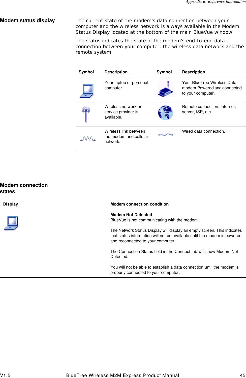 Appendix B: Reference InformationV1.5 BlueTree Wireless M2M Express Product Manual 45Modem status display The current state of the modem's data connection between your computer and the wireless network is always available in the Modem Status Display located at the bottom of the main BlueVue window. The status indicates the state of the modem's end-to-end data connection between your computer, the wireless data network and the remote system. Modem connection statesSymbol Description Symbol DescriptionYour laptop or personal computer. Your BlueTree Wireless Data modem.Powered and connected to your computer. Wireless network or service provider is available.  Remote connection: Internet, server, ISP, etc. Wireless link between the modem and cellular network.  Wired data connection.Display Modem connection conditionModem Not DetectedBlueVue is not communicating with the modem.The Network Status Display will display an empty screen. This indicates that status information will not be available until the modem is powered and reconnected to your computer.The Connection Status field in the Connect tab will show Modem Not Detected.You will not be able to establish a data connection until the modem is properly connected to your computer.