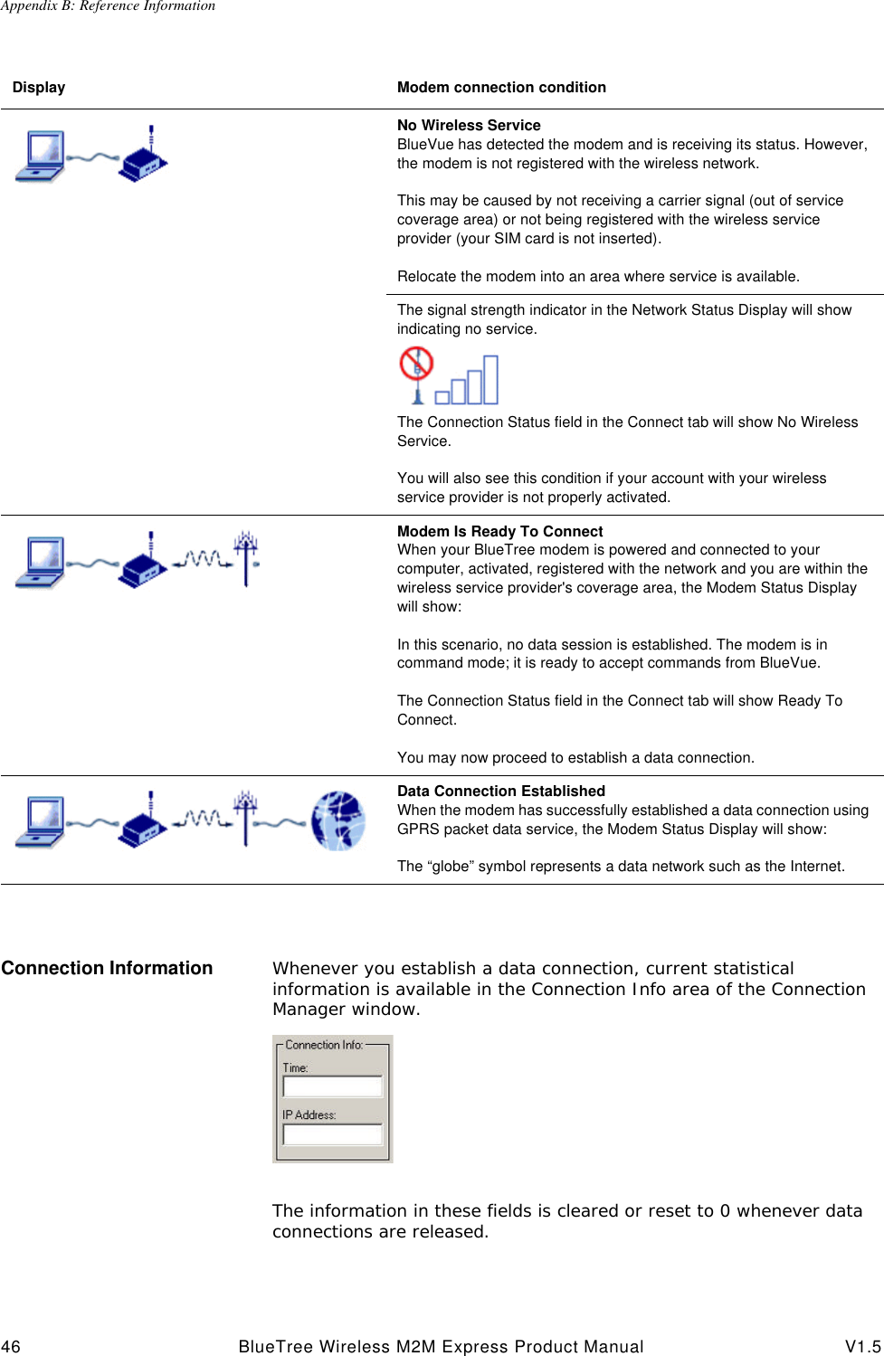 Appendix B: Reference Information46 BlueTree Wireless M2M Express Product Manual V1.5Connection Information Whenever you establish a data connection, current statistical information is available in the Connection Info area of the Connection Manager window.The information in these fields is cleared or reset to 0 whenever data connections are released.No Wireless ServiceBlueVue has detected the modem and is receiving its status. However, the modem is not registered with the wireless network. This may be caused by not receiving a carrier signal (out of service coverage area) or not being registered with the wireless service provider (your SIM card is not inserted).Relocate the modem into an area where service is available.The signal strength indicator in the Network Status Display will show   indicating no service. The Connection Status field in the Connect tab will show No Wireless Service.You will also see this condition if your account with your wireless service provider is not properly activated.Modem Is Ready To ConnectWhen your BlueTree modem is powered and connected to your computer, activated, registered with the network and you are within the wireless service provider's coverage area, the Modem Status Display will show:In this scenario, no data session is established. The modem is in command mode; it is ready to accept commands from BlueVue.The Connection Status field in the Connect tab will show Ready To Connect.You may now proceed to establish a data connection.Data Connection EstablishedWhen the modem has successfully established a data connection using GPRS packet data service, the Modem Status Display will show:The &ldquo;globe&rdquo; symbol represents a data network such as the Internet.Display Modem connection condition