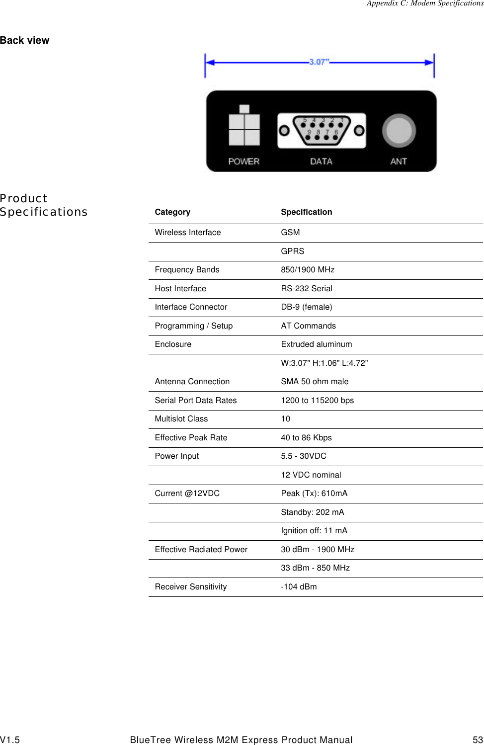 Appendix C: Modem SpecificationsV1.5 BlueTree Wireless M2M Express Product Manual 53Back viewProduct Specifications Category SpecificationWireless Interface GSMGPRSFrequency Bands 850/1900 MHzHost Interface RS-232 SerialInterface Connector DB-9 (female)Programming / Setup AT CommandsEnclosure Extruded aluminumW:3.07" H:1.06" L:4.72"Antenna Connection SMA 50 ohm maleSerial Port Data Rates 1200 to 115200 bpsMultislot Class 10Effective Peak Rate 40 to 86 KbpsPower Input 5.5 - 30VDC 12 VDC nominalCurrent @12VDC Peak (Tx): 610mAStandby: 202 mAIgnition off: 11 mAEffective Radiated Power 30 dBm - 1900 MHz33 dBm - 850 MHzReceiver Sensitivity -104 dBm