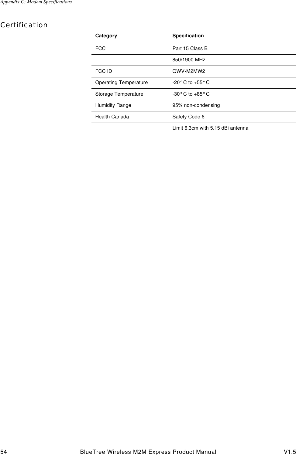 Appendix C: Modem Specifications54 BlueTree Wireless M2M Express Product Manual V1.5CertificationCategory SpecificationFCC Part 15 Class B850/1900 MHzFCC ID QWV-M2MW2Operating Temperature -20&deg; C to +55&deg; C Storage Temperature -30&deg; C to +85&deg; C Humidity Range 95% non-condensingHealth Canada Safety Code 6Limit 6.3cm with 5.15 dBi antenna