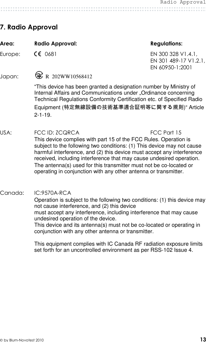  Radio Approval   by Blum-Novotest 2010 13  7. Radio Approval  Area:  Radio Approval:        Regulations: Europe:         0681        EN 300 328 V1.4.1,            EN 301 489-17 V1.2.1,            EN 60950-1:2001 Japan:    R  202WW10568412       “This device has been granted a designation number by Ministry of Internal Affairs and Communications under „Ordinance concerning Technical Regulations Conformity Certification etc. of Specified Radio Equipment (特定無線設備の技術基準適合証明等に関する規則)“ Article 2-1-19.  USA:  FCC ID: ZCQRCA        FCC Part 15 This device complies with part 15 of the FCC Rules. Operation is subject to the following two conditions: (1) This device may not cause harmful interference, and (2) this device must accept any interference received, including interference that may cause undesired operation. The antenna(s) used for this transmitter must not be co-located or operating in conjunction with any other antenna or transmitter.   Canada:  IC:9570A-RCA     Operation is subject to the following two conditions: (1) this device may not cause interference, and (2) this device must accept any interference, including interference that may cause undesired operation of the device. This device and its antenna(s) must not be co-located or operating in conjunction with any other antenna or transmitter.  This equipment complies with IC Canada RF radiation exposure limits set forth for an uncontrolled environment as per RSS-102 Issue 4.   