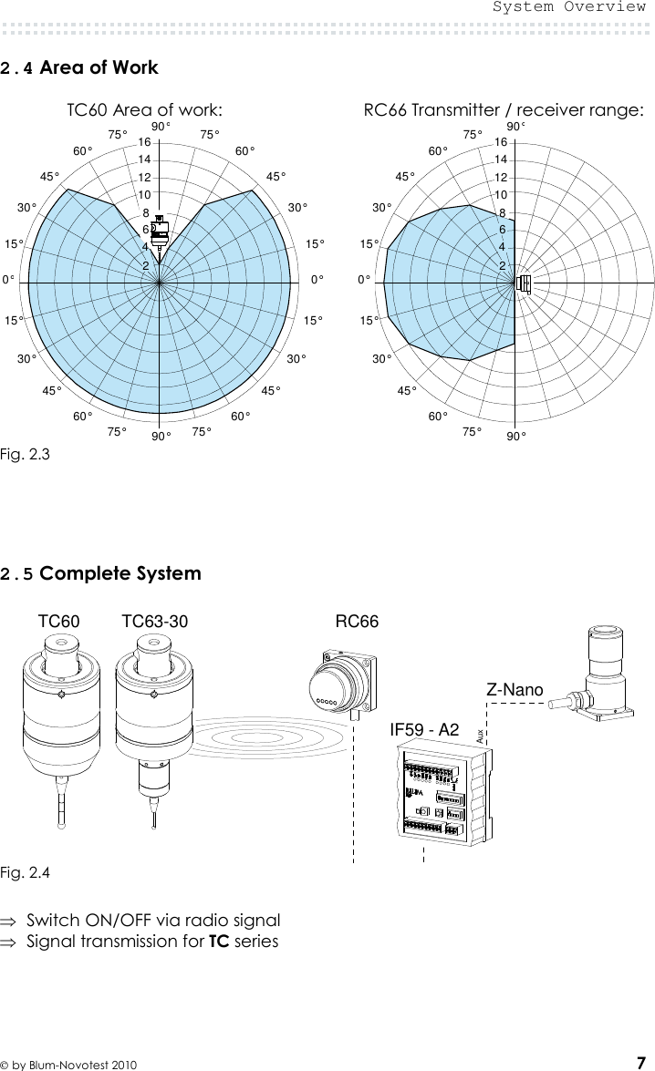  System Overview   by Blum-Novotest 2010 7 2.4 Area of Work    TC60 Area of work:  RC66 Transmitter / receiver range:  Fig. 2.3      2.5 Complete System   Fig. 2.4  ⇒ Switch ON/OFF via radio signal ⇒ Signal transmission for TC series   0°0°15°30°45°60°75°15°30°45°60°75°90°16141210615°30°45°60°75°15°30°45°60°75° 90°8240°15°30°45°60°75°90°1614121015°30°45°60°75° 90°8246RC66TC60IF59 - A2Z-NanoAuxTC63-30