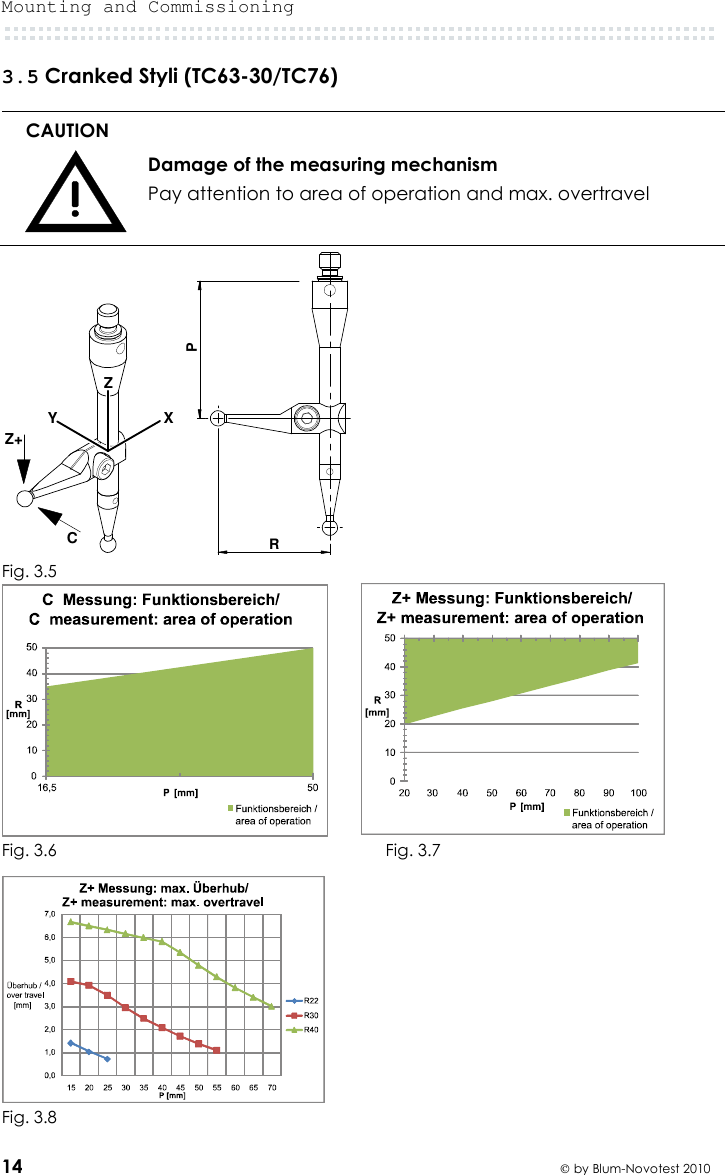 Mounting and Commissioning  14  by Blum-Novotest 2010 3.5 Cranked Styli (TC63-30/TC76)  CAUTION  Damage of the measuring mechanism Pay attention to area of operation and max. overtravel     Fig. 3.5          Fig. 3.6  Fig. 3.7   Fig. 3.8  XYZZ+CRP