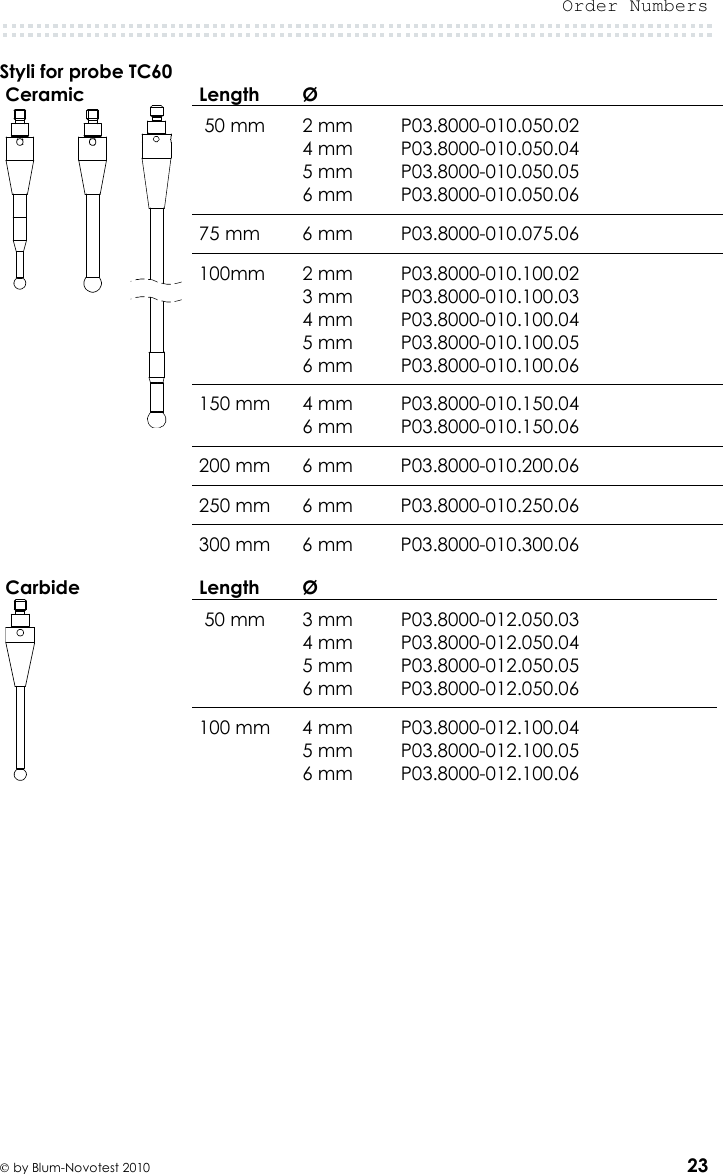  Order Numbers   by Blum-Novotest 2010 23 Styli for probe TC60 Ceramic       Length Ø       50 mm  2 mm 4 mm 5 mm 6 mm P03.8000-010.050.02 P03.8000-010.050.04 P03.8000-010.050.05 P03.8000-010.050.06       75 mm  6 mm  P03.8000-010.075.06       100mm  2 mm 3 mm 4 mm 5 mm 6 mm P03.8000-010.100.02 P03.8000-010.100.03 P03.8000-010.100.04 P03.8000-010.100.05 P03.8000-010.100.06       150 mm  4 mm 6 mm P03.8000-010.150.04 P03.8000-010.150.06       200 mm  6 mm  P03.8000-010.200.06       250 mm  6 mm  P03.8000-010.250.06       300 mm  6 mm  P03.8000-010.300.06  Carbide  Length Ø       50 mm  3 mm 4 mm 5 mm 6 mm P03.8000-012.050.03 P03.8000-012.050.04 P03.8000-012.050.05 P03.8000-012.050.06       100 mm  4 mm 5 mm 6 mm P03.8000-012.100.04 P03.8000-012.100.05 P03.8000-012.100.06  