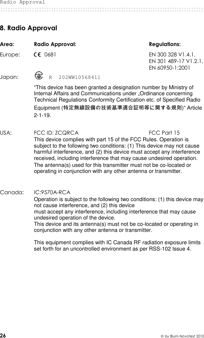 Radio Approval  26  by Blum-Novotest 2010  8. Radio Approval  Area:  Radio Approval:        Regulations: Europe:         0681        EN 300 328 V1.4.1,            EN 301 489-17 V1.2.1,            EN 60950-1:2001 Japan:    R  202WW10568411       “This device has been granted a designation number by Ministry of Internal Affairs and Communications under „Ordinance concerning Technical Regulations Conformity Certification etc. of Specified Radio Equipment (特定無線設備の技術基準適合証明等に関する規則)“ Article 2-1-19.  USA:  FCC ID: ZCQRCA        FCC Part 15 This device complies with part 15 of the FCC Rules. Operation is subject to the following two conditions: (1) This device may not cause harmful interference, and (2) this device must accept any interference received, including interference that may cause undesired operation. The antenna(s) used for this transmitter must not be co-located or operating in conjunction with any other antenna or transmitter.   Canada:  IC:9570A-RCA     Operation is subject to the following two conditions: (1) this device may not cause interference, and (2) this device must accept any interference, including interference that may cause undesired operation of the device. This device and its antenna(s) must not be co-located or operating in conjunction with any other antenna or transmitter.  This equipment complies with IC Canada RF radiation exposure limits set forth for an uncontrolled environment as per RSS-102 Issue 4.     